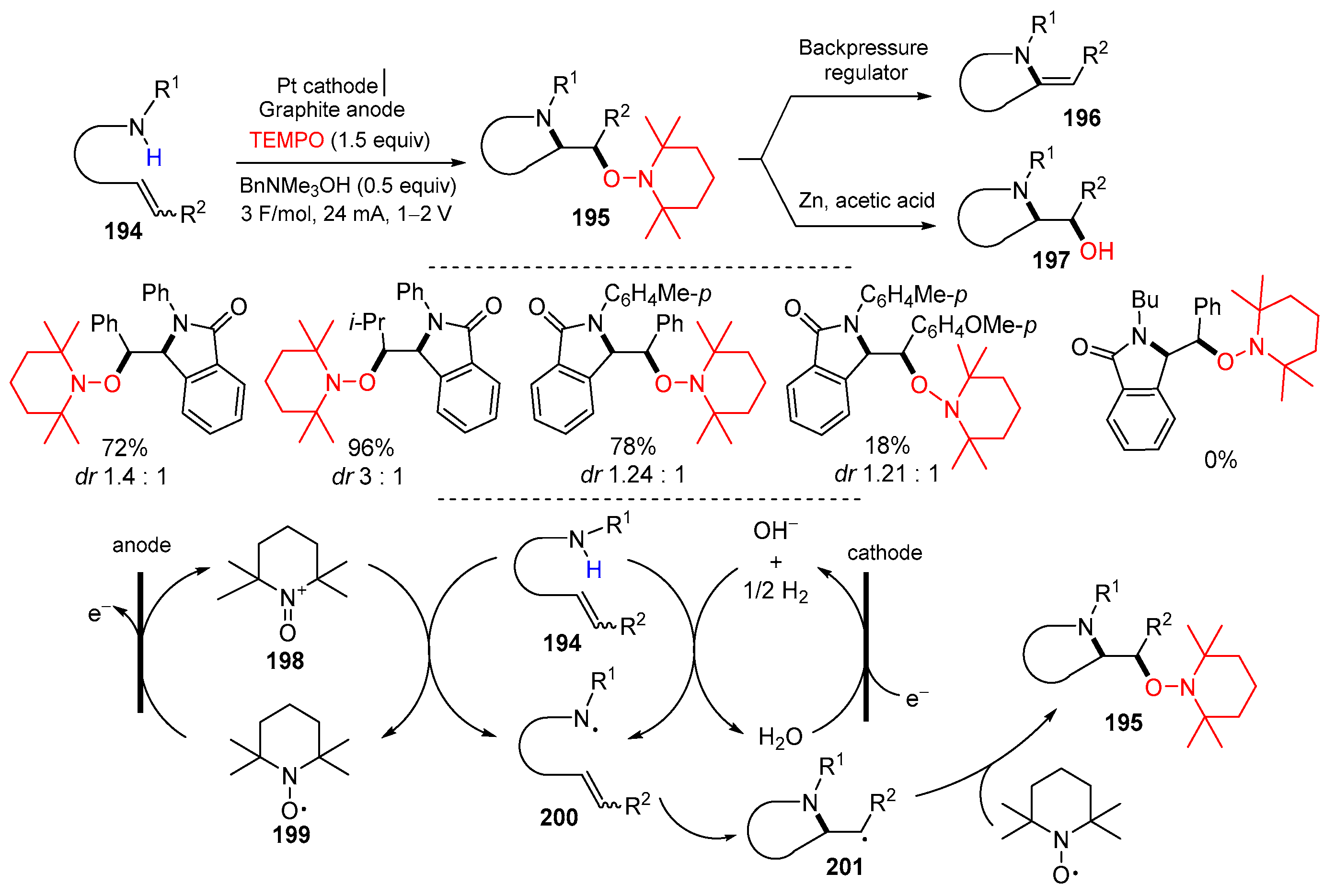 Molecules 29 02559 sch044