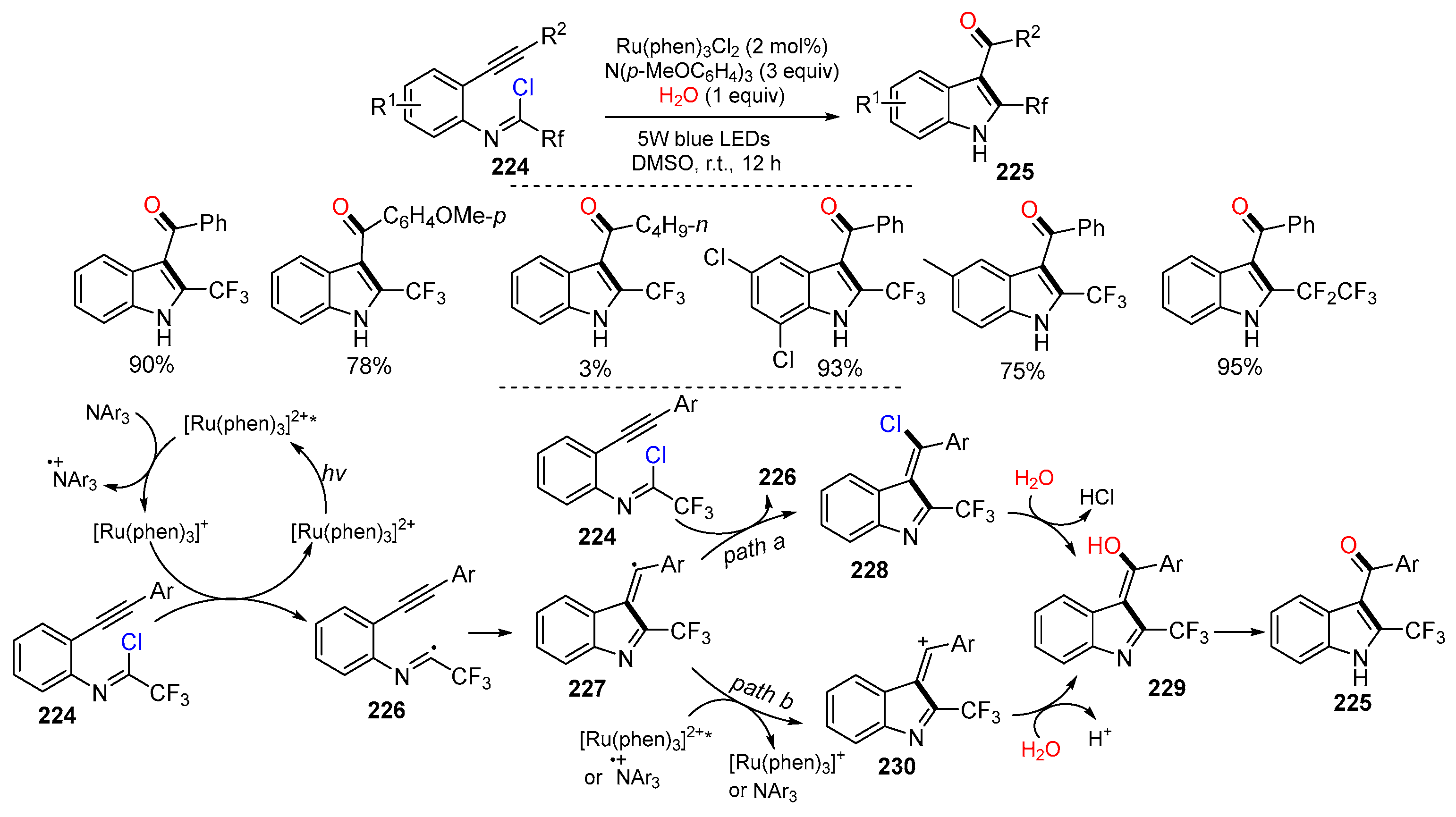Molecules 29 02559 sch048