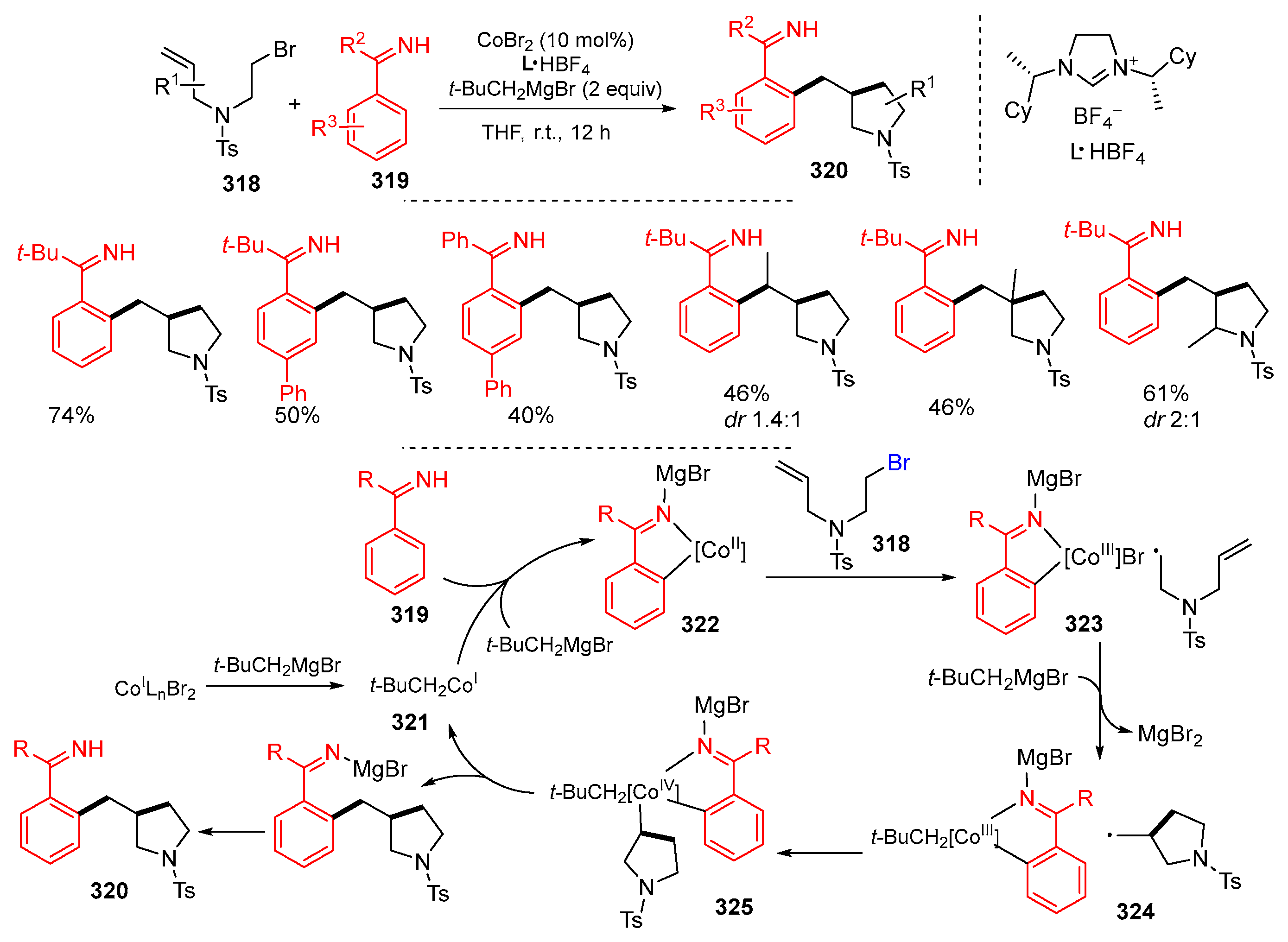Molecules 29 02559 sch066