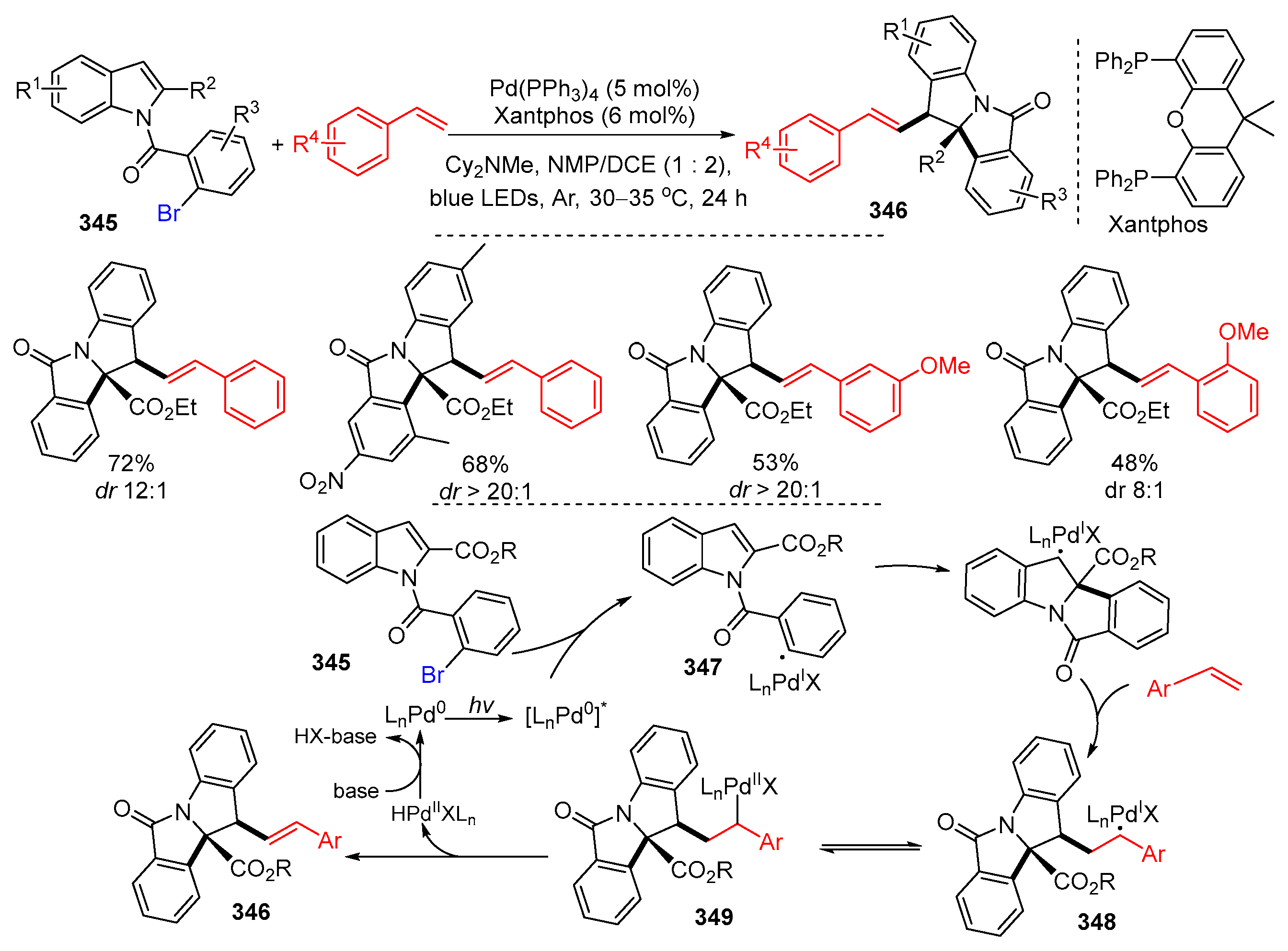 Molecules 29 02559 sch071