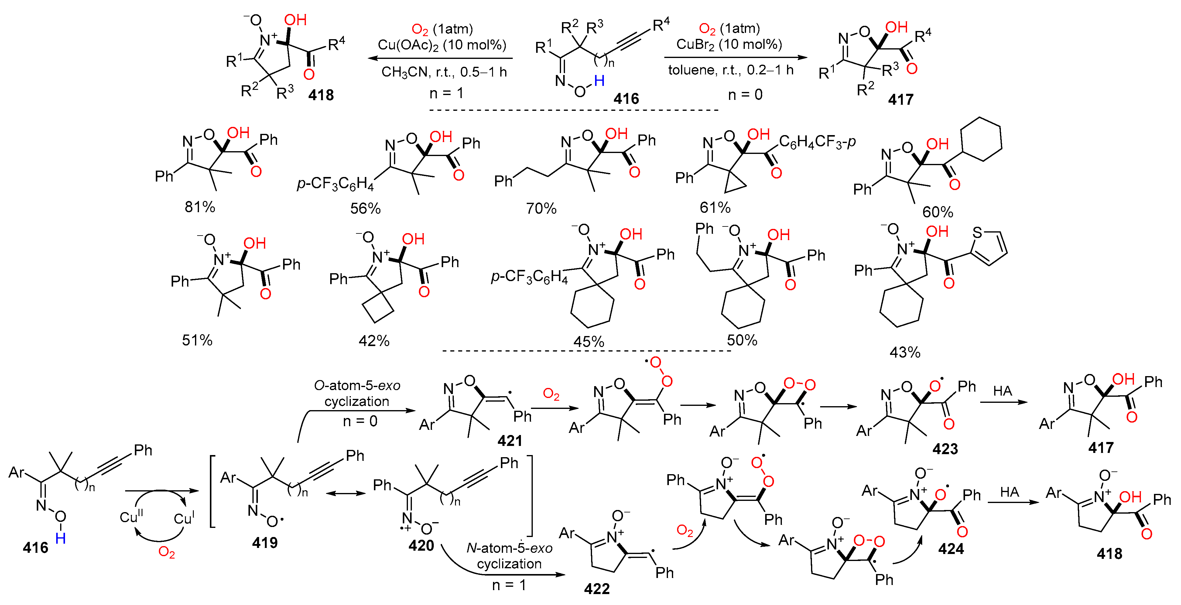 Molecules 29 02559 sch084