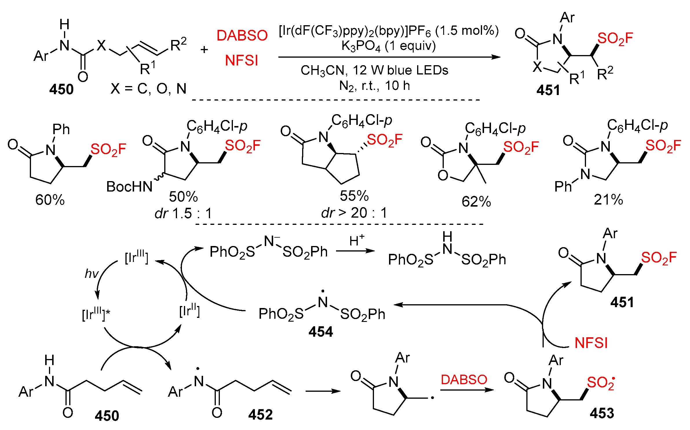 Molecules 29 02559 sch090