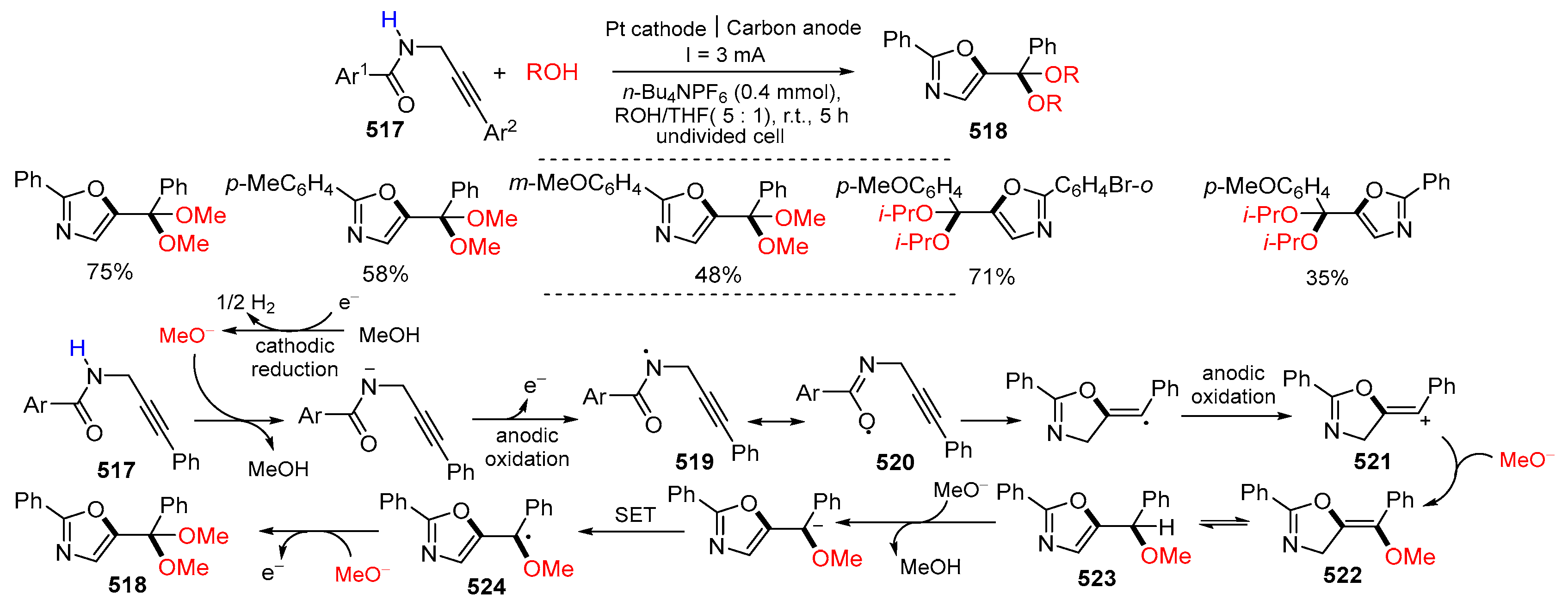 Molecules 29 02559 sch103