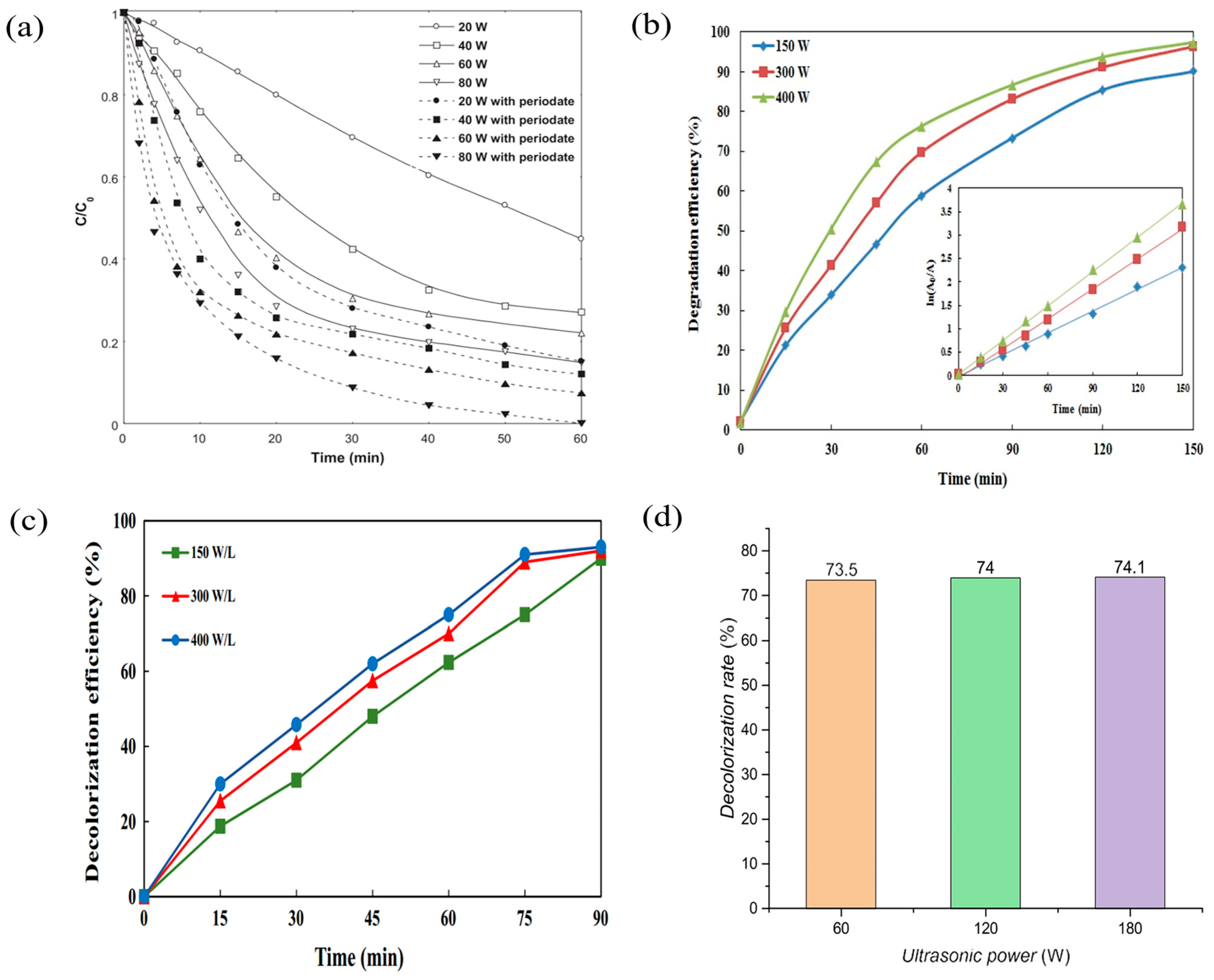 Molecules 29 02562 g002