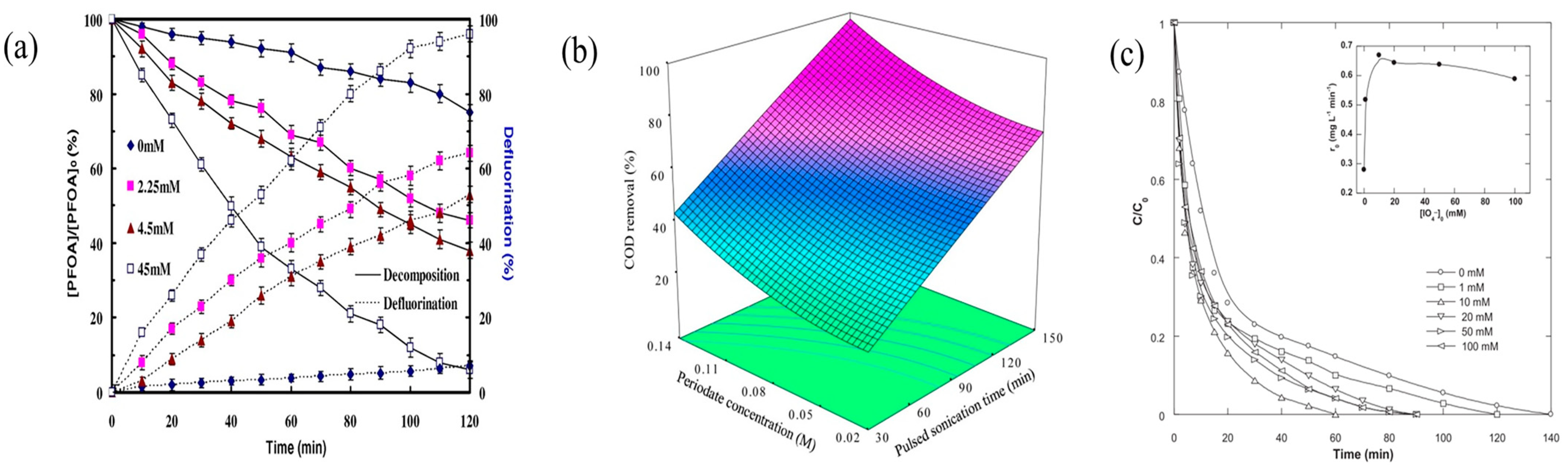 Molecules 29 02562 g003