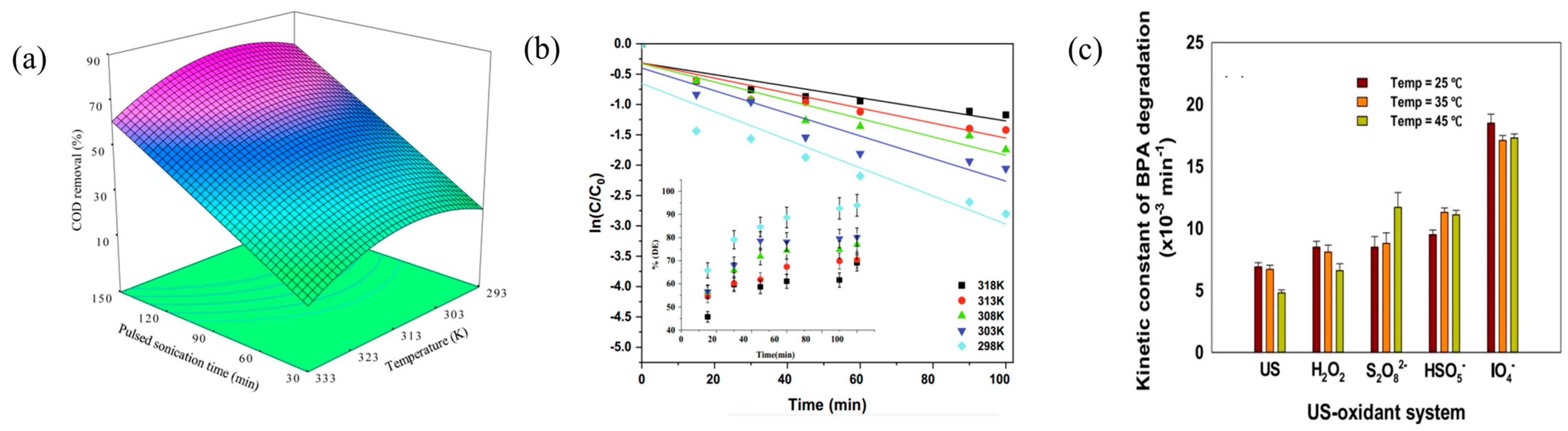 Molecules 29 02562 g004
