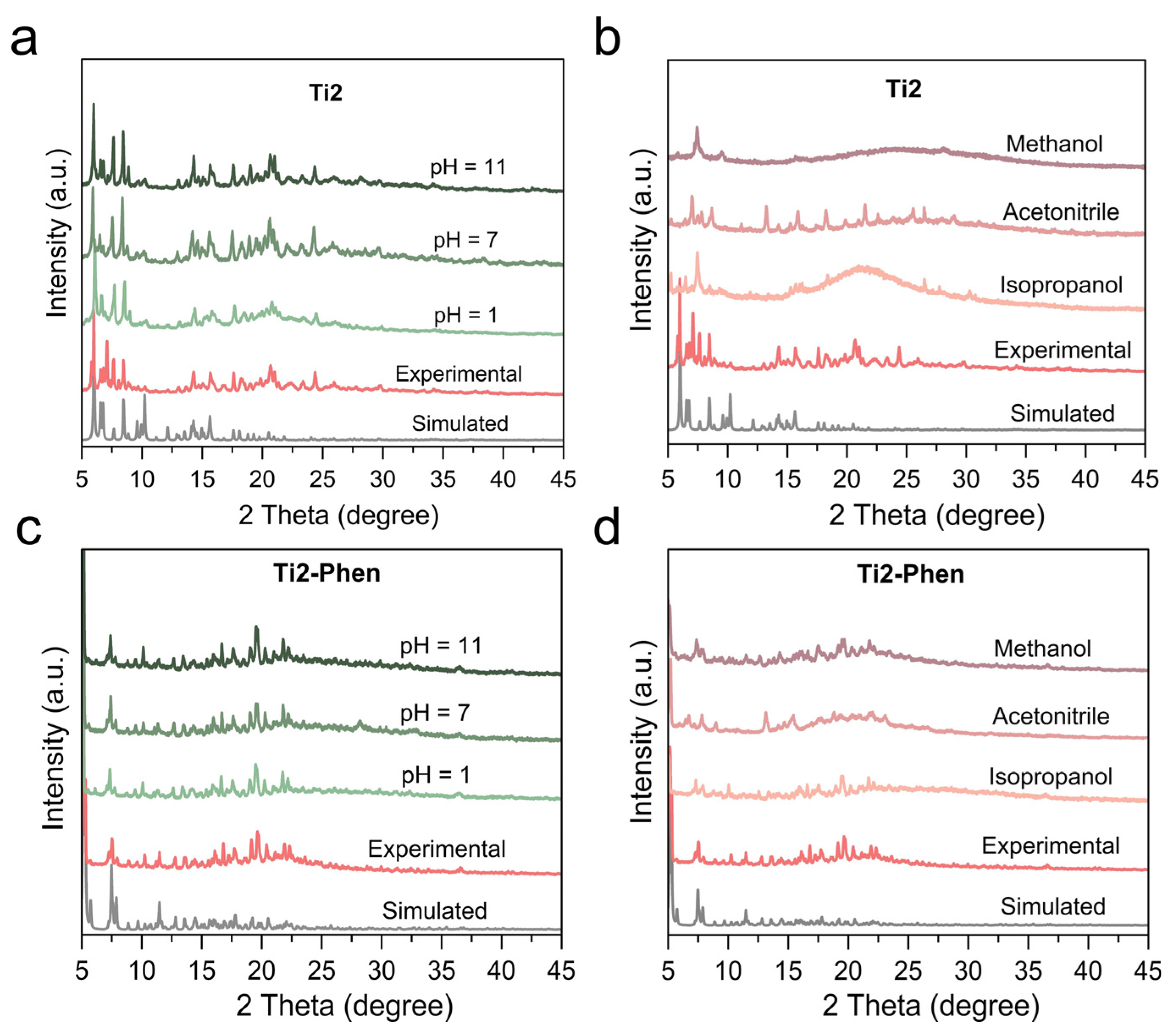 Molecules 29 02566 g002