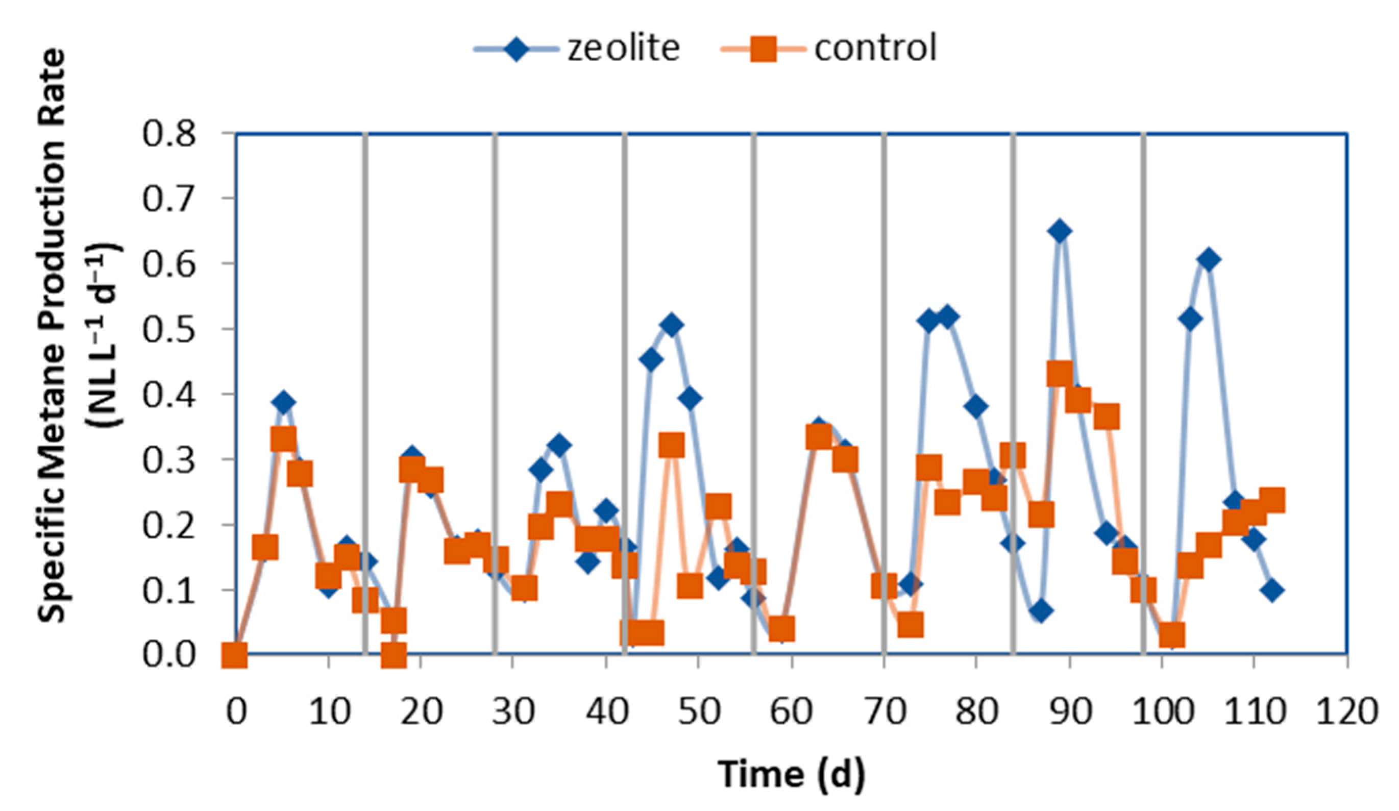 Molecules 29 02568 g007