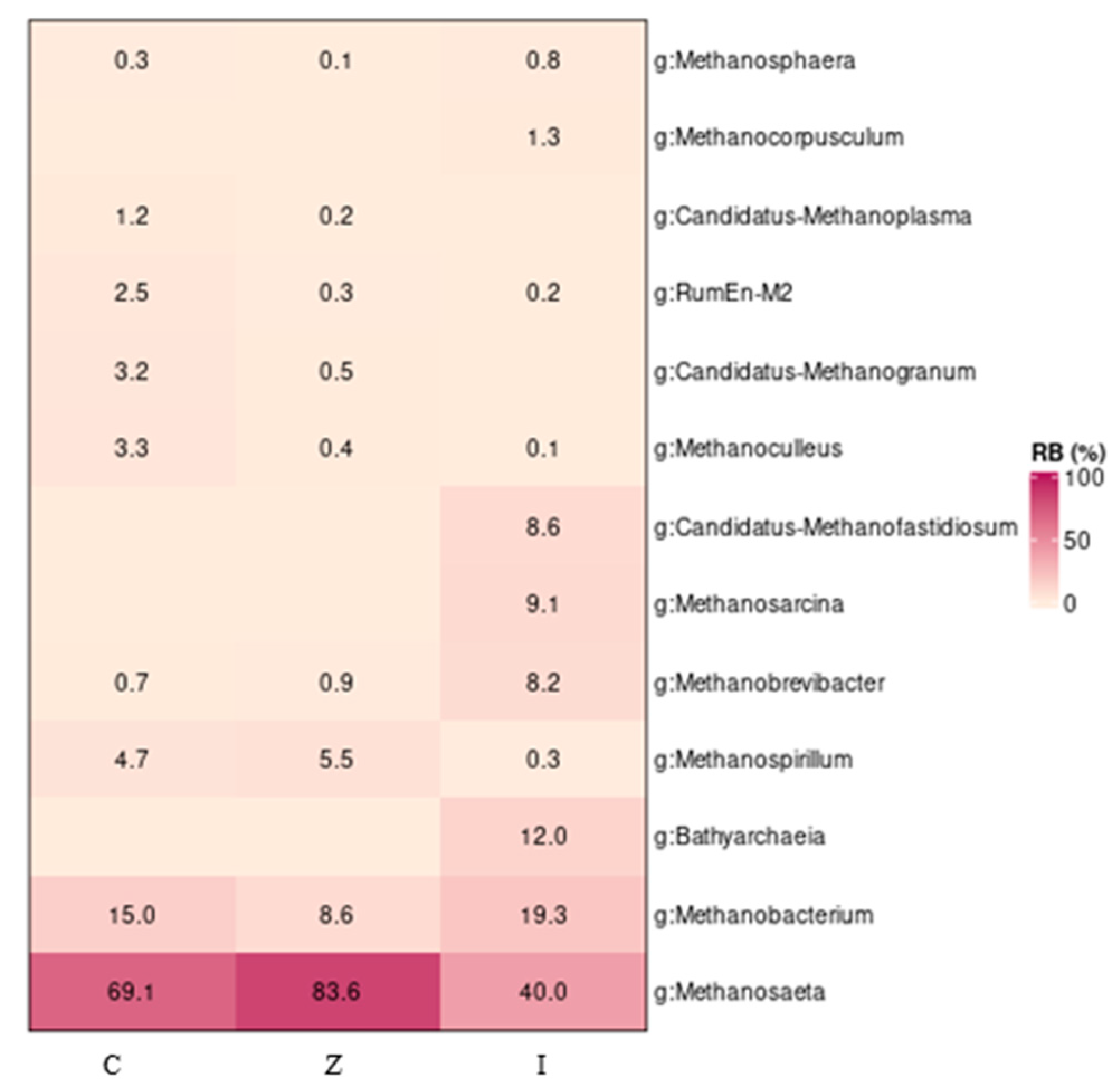 Molecules 29 02568 g008