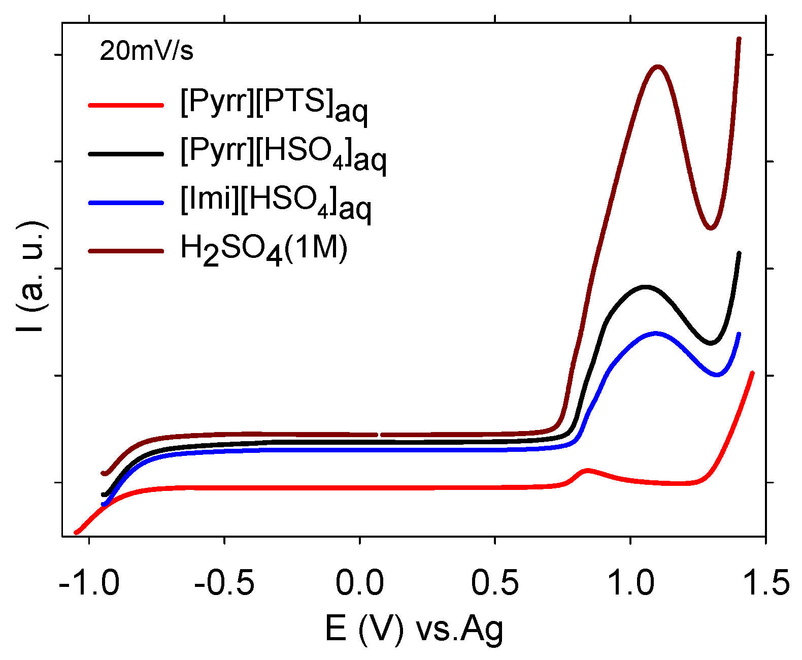 Molecules 29 02569 g003