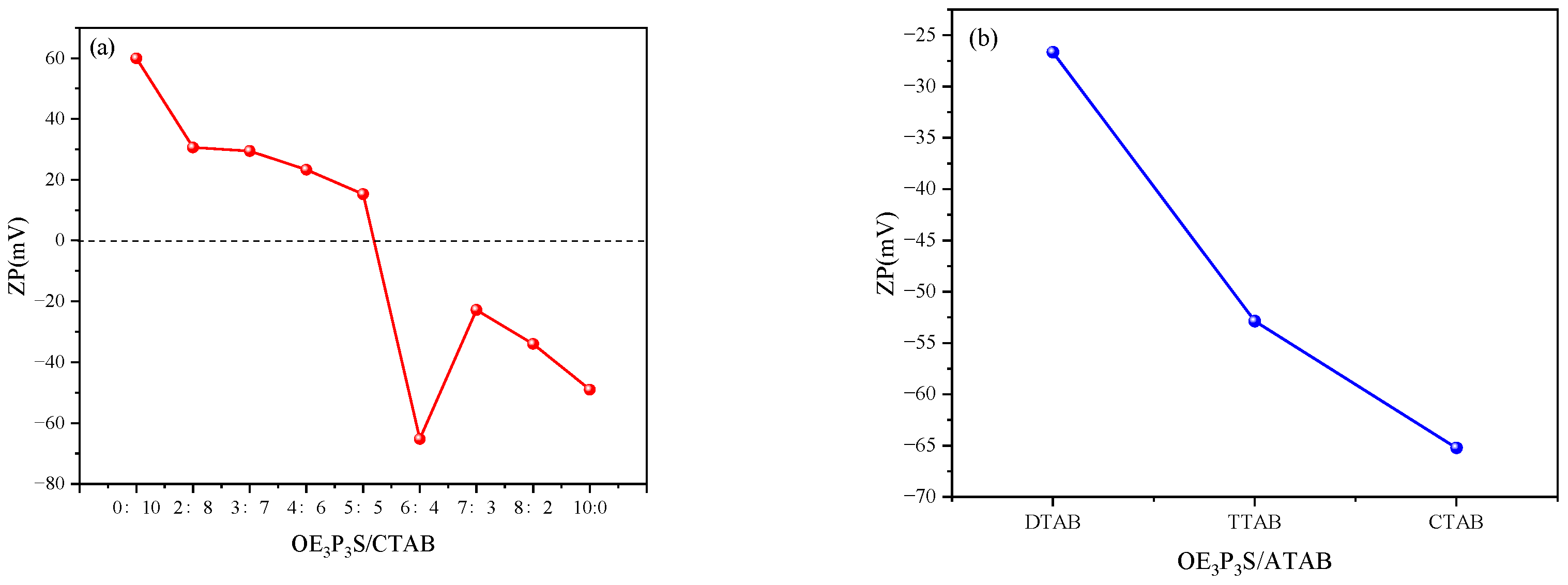 Molecules 29 02570 g004