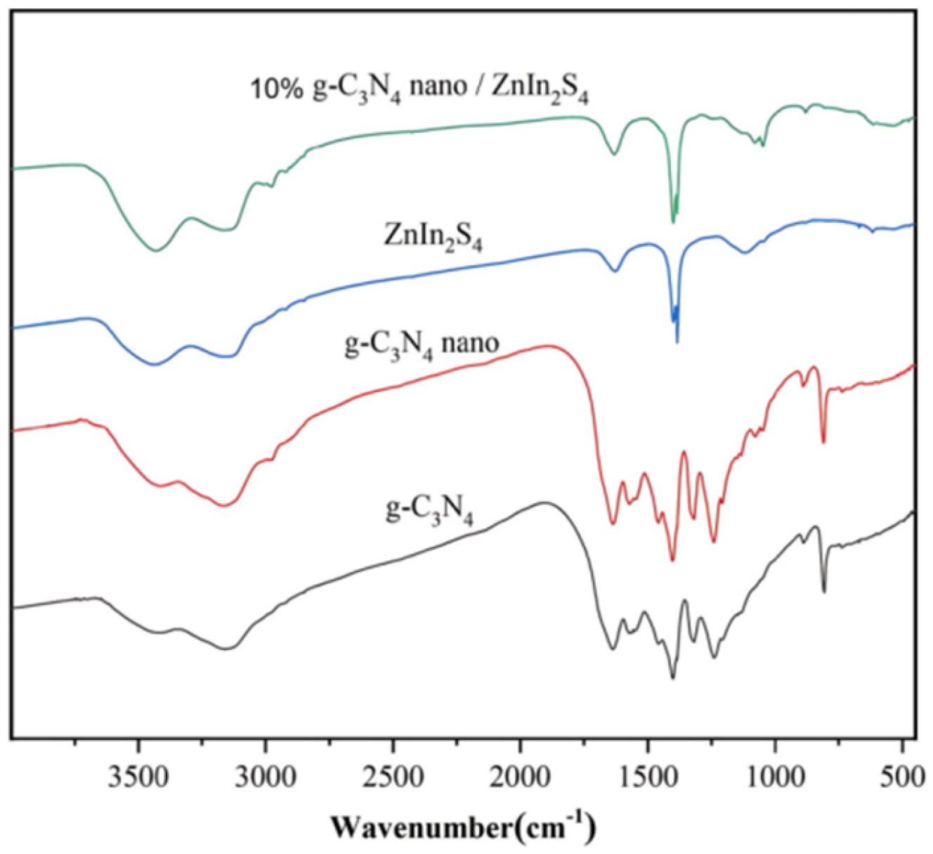Molecules 29 02571 g005