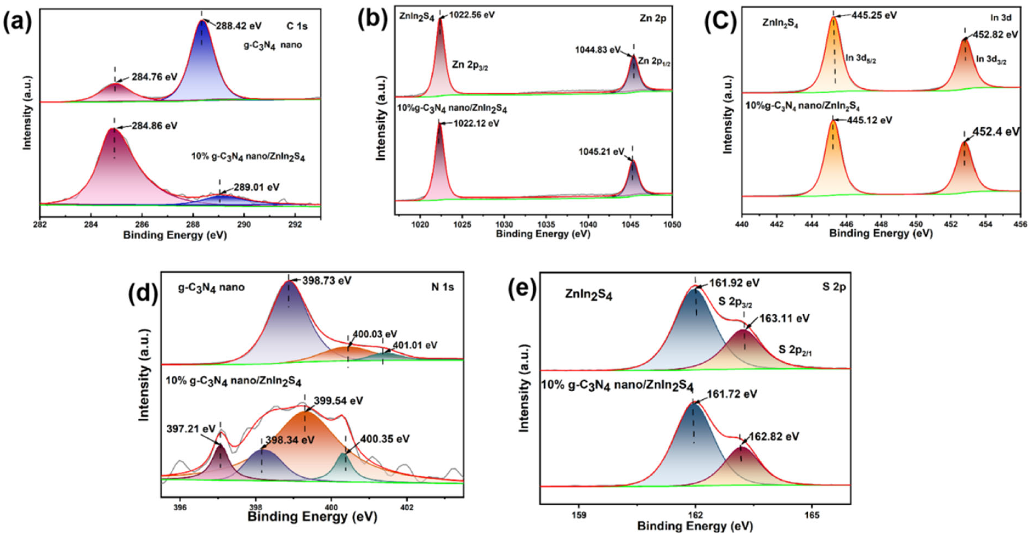 Molecules 29 02571 g007