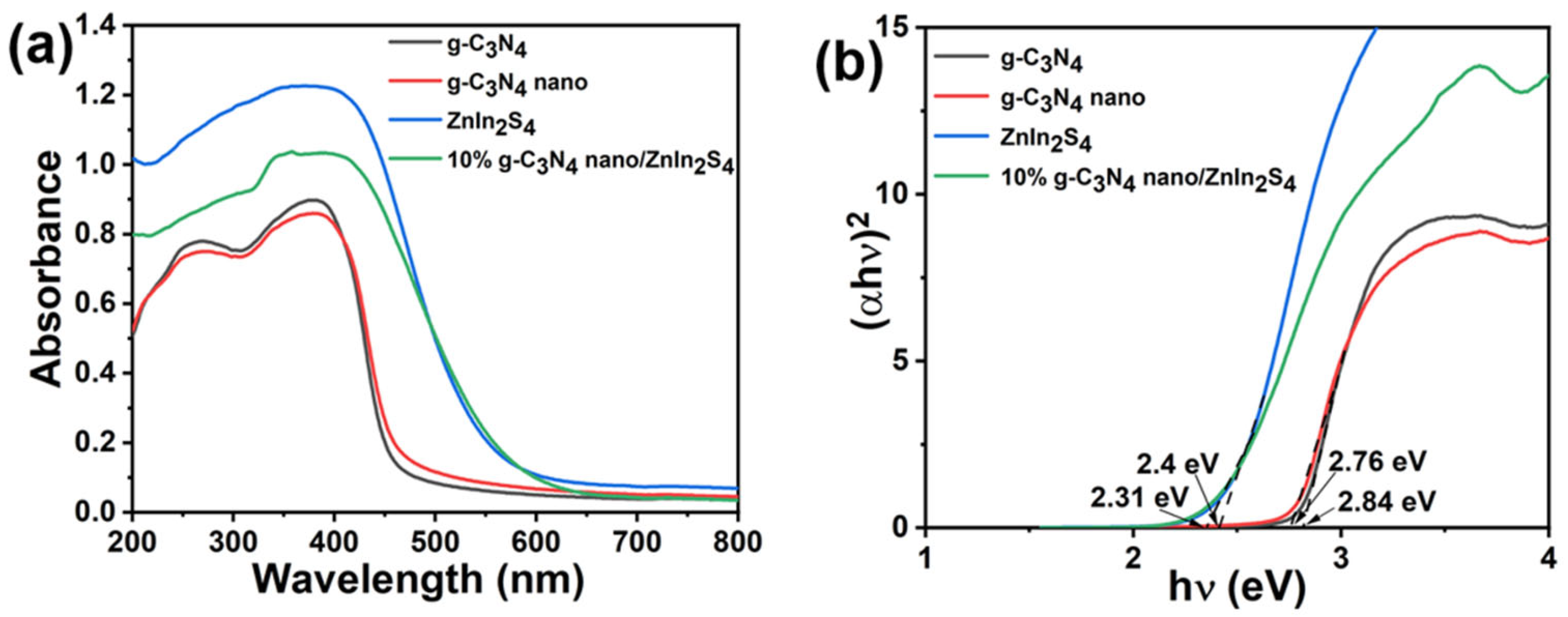 Molecules 29 02571 g008