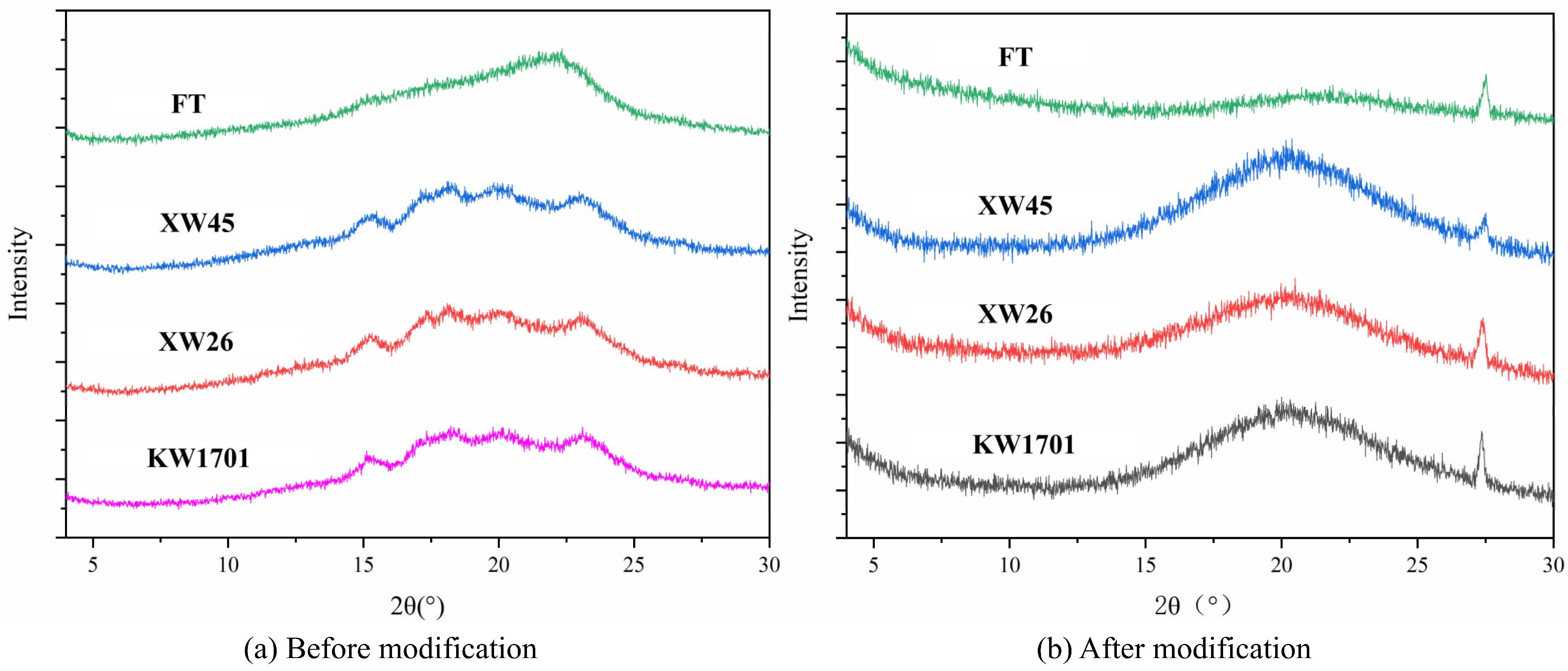 Molecules 29 02581 g003