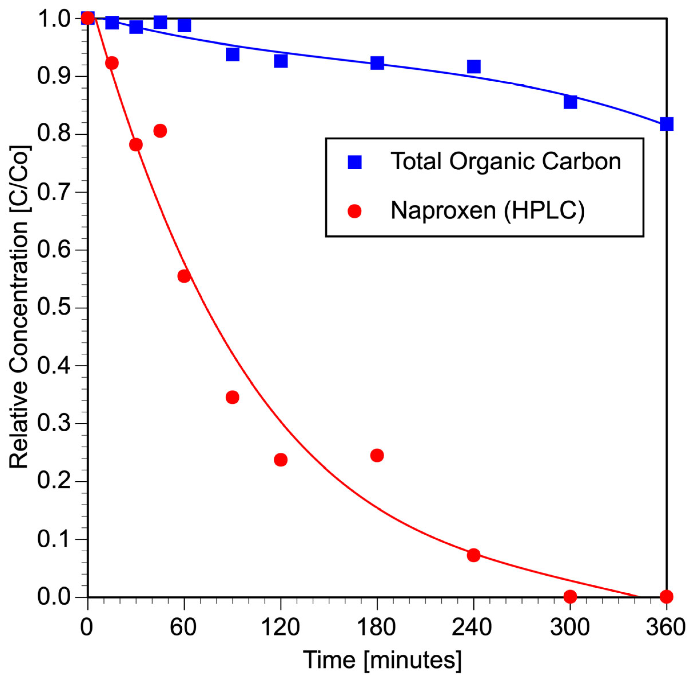 Molecules 29 02583 g001