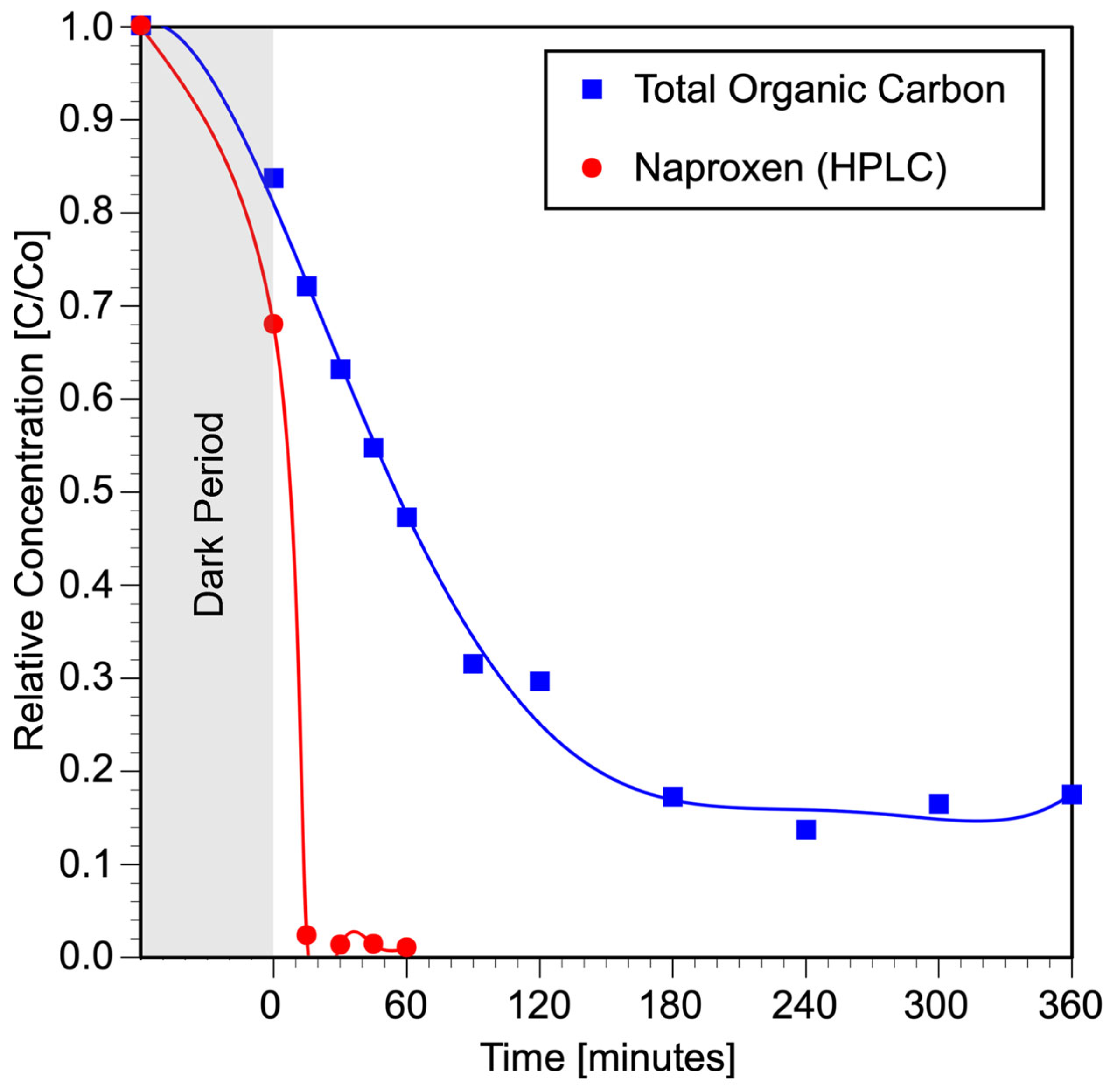 Molecules 29 02583 g002