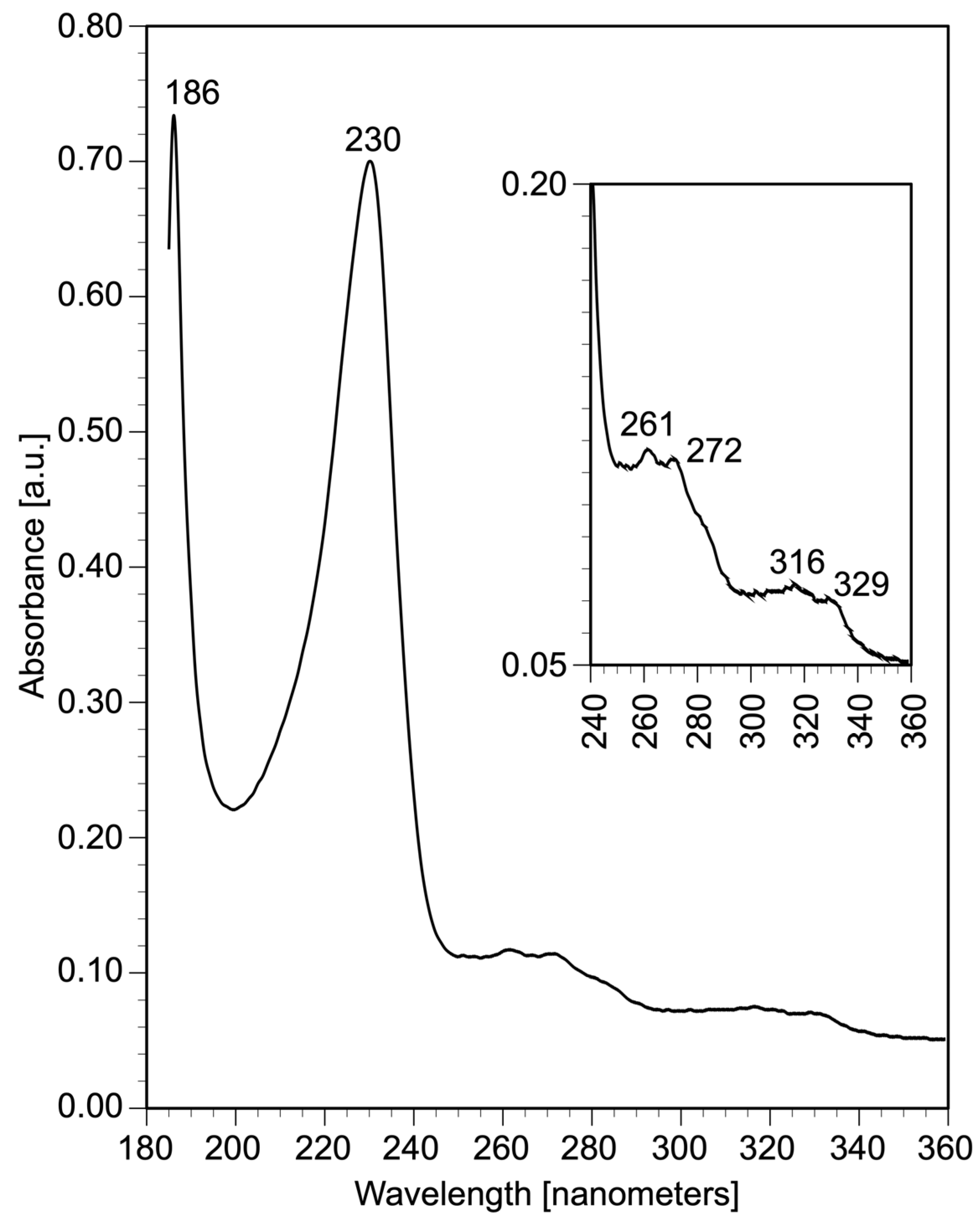 Molecules 29 02583 g003