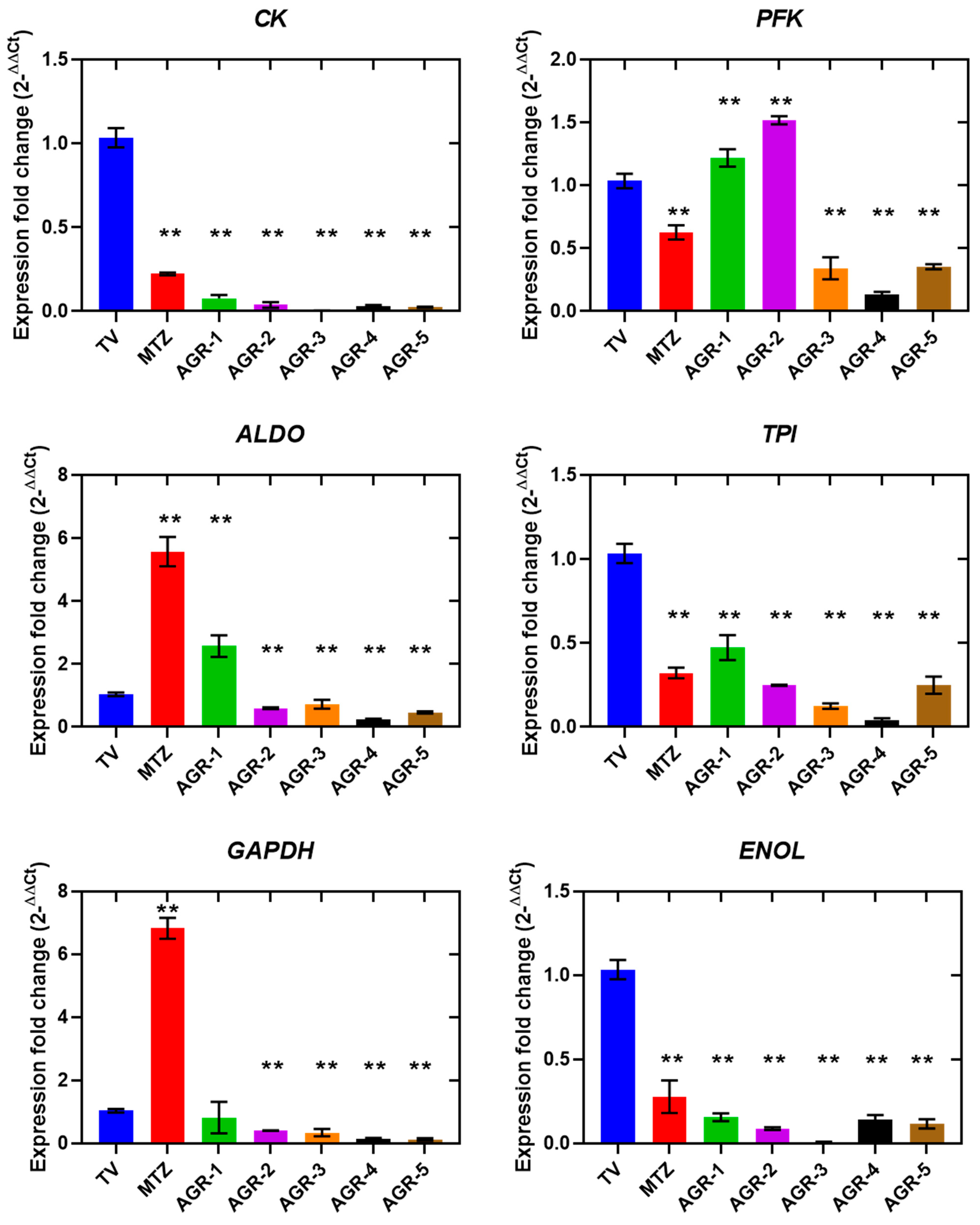 Molecules 29 02585 g005