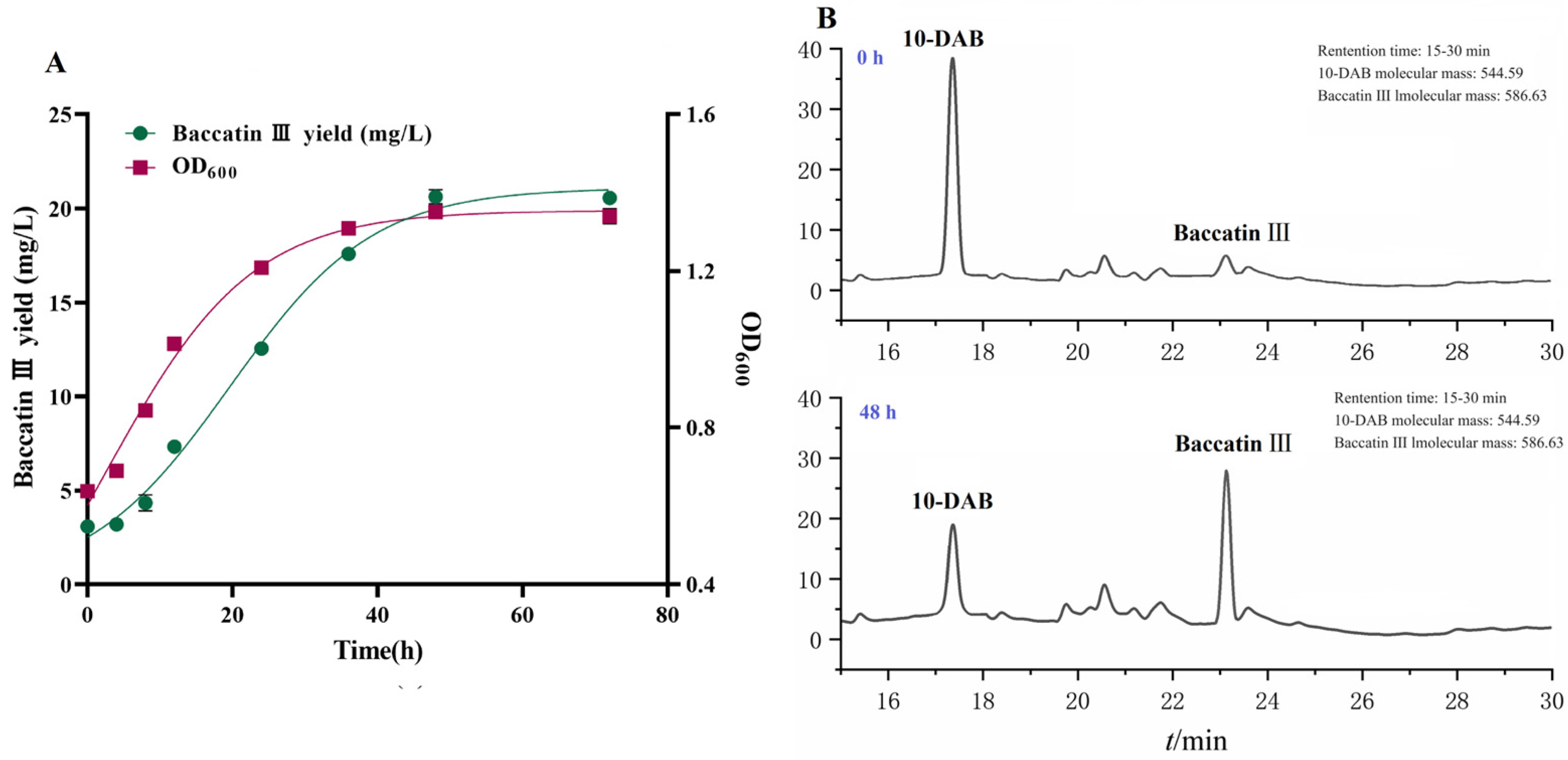 Molecules 29 02586 g005