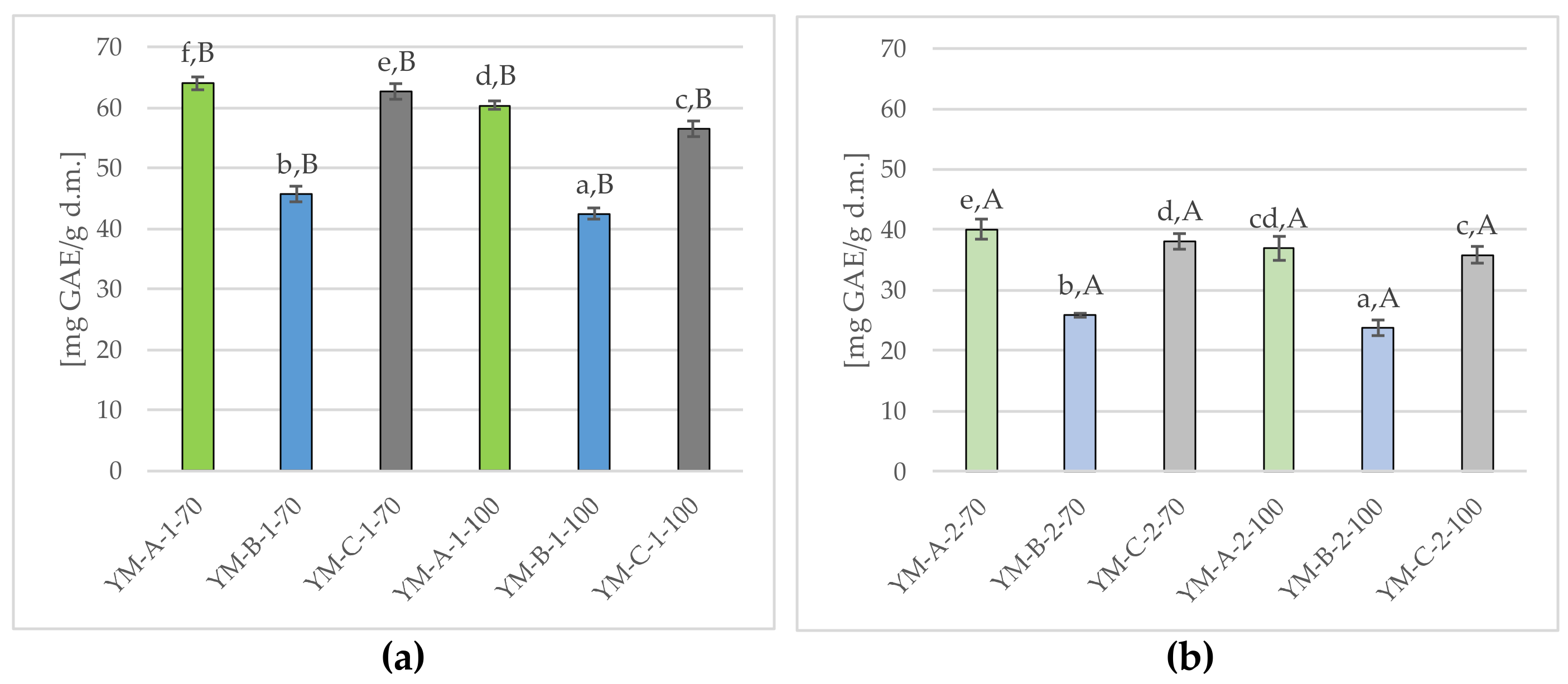 Molecules 29 02590 g006
