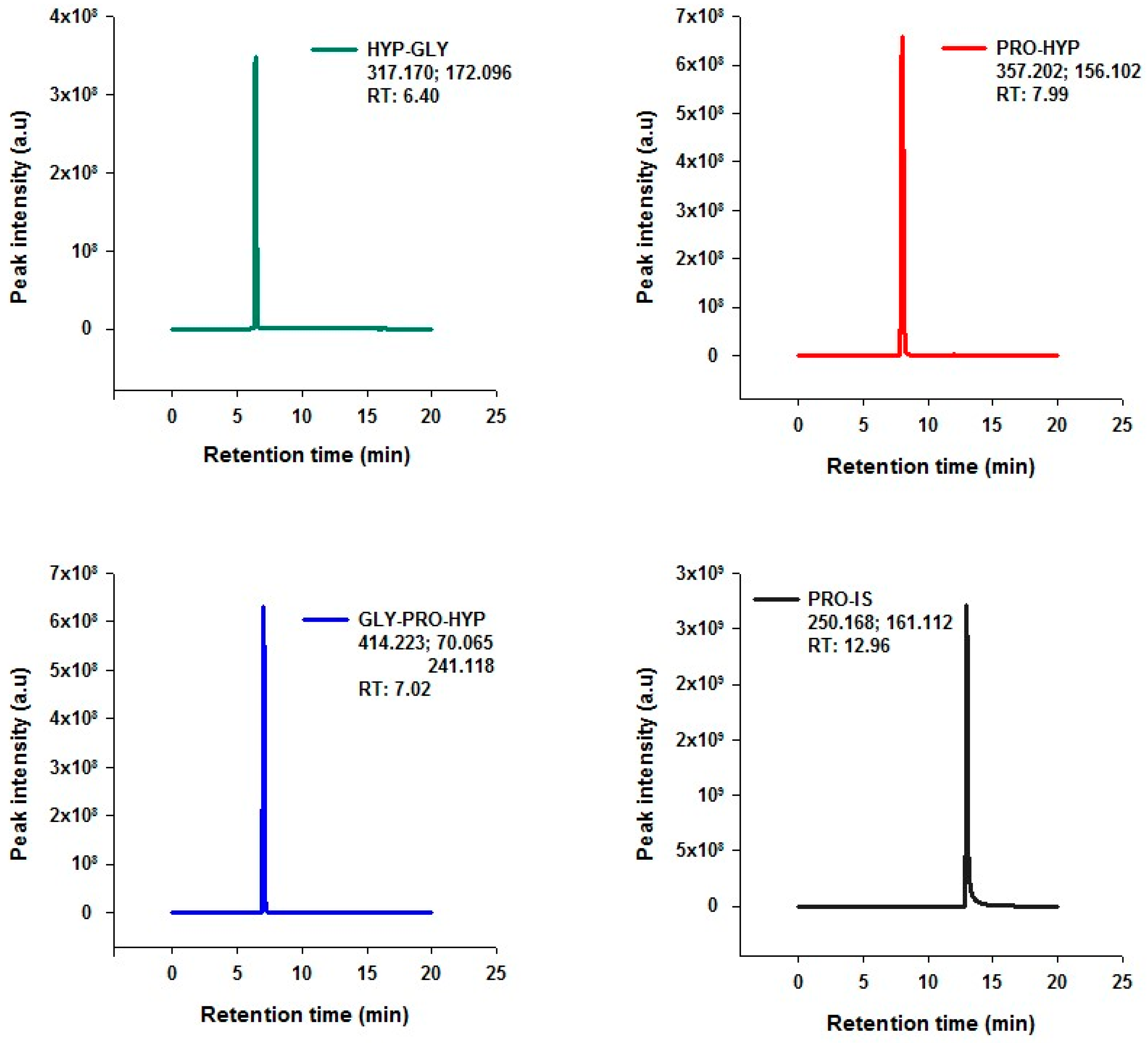 Molecules 29 02592 g001