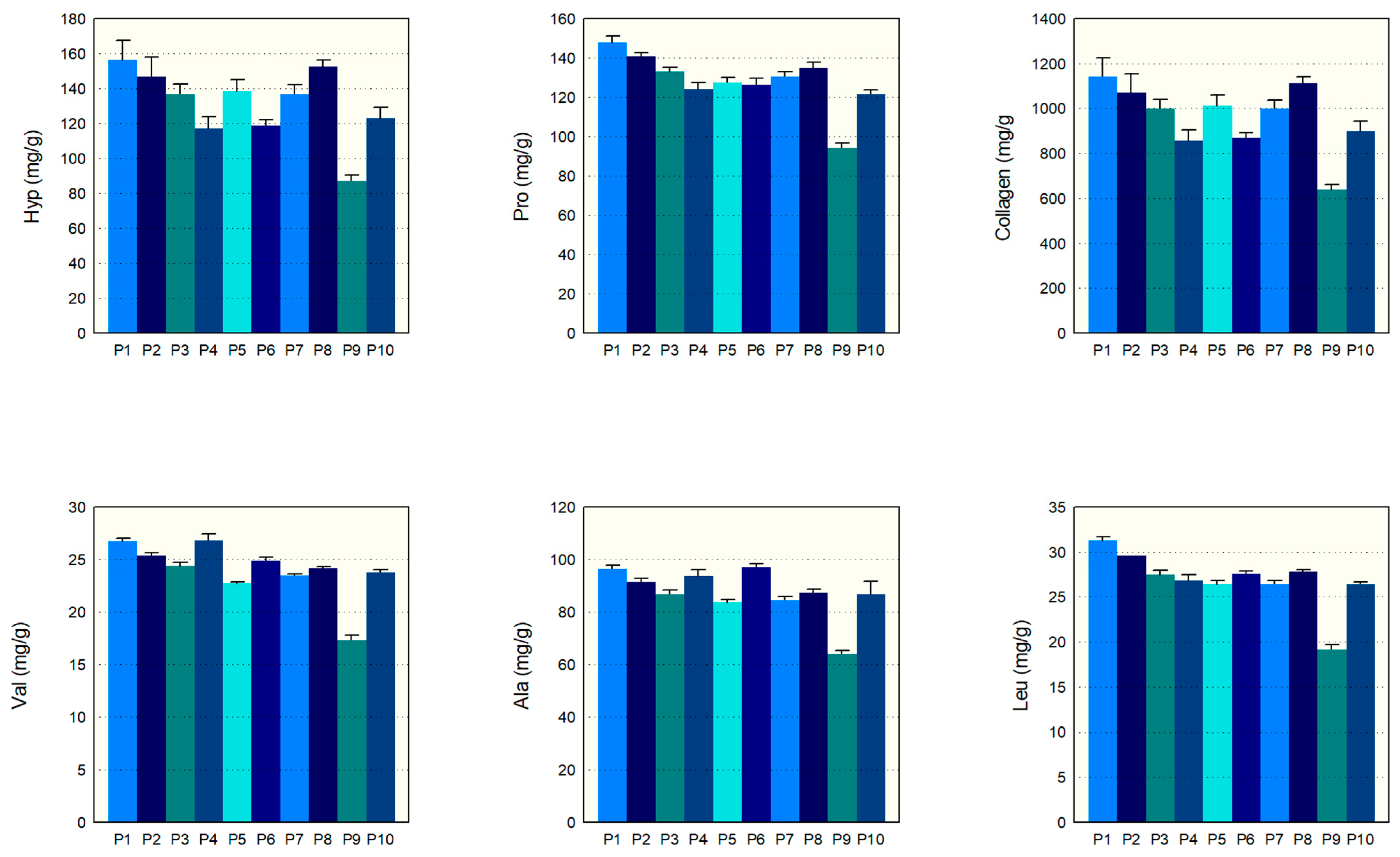 Molecules 29 02592 g003