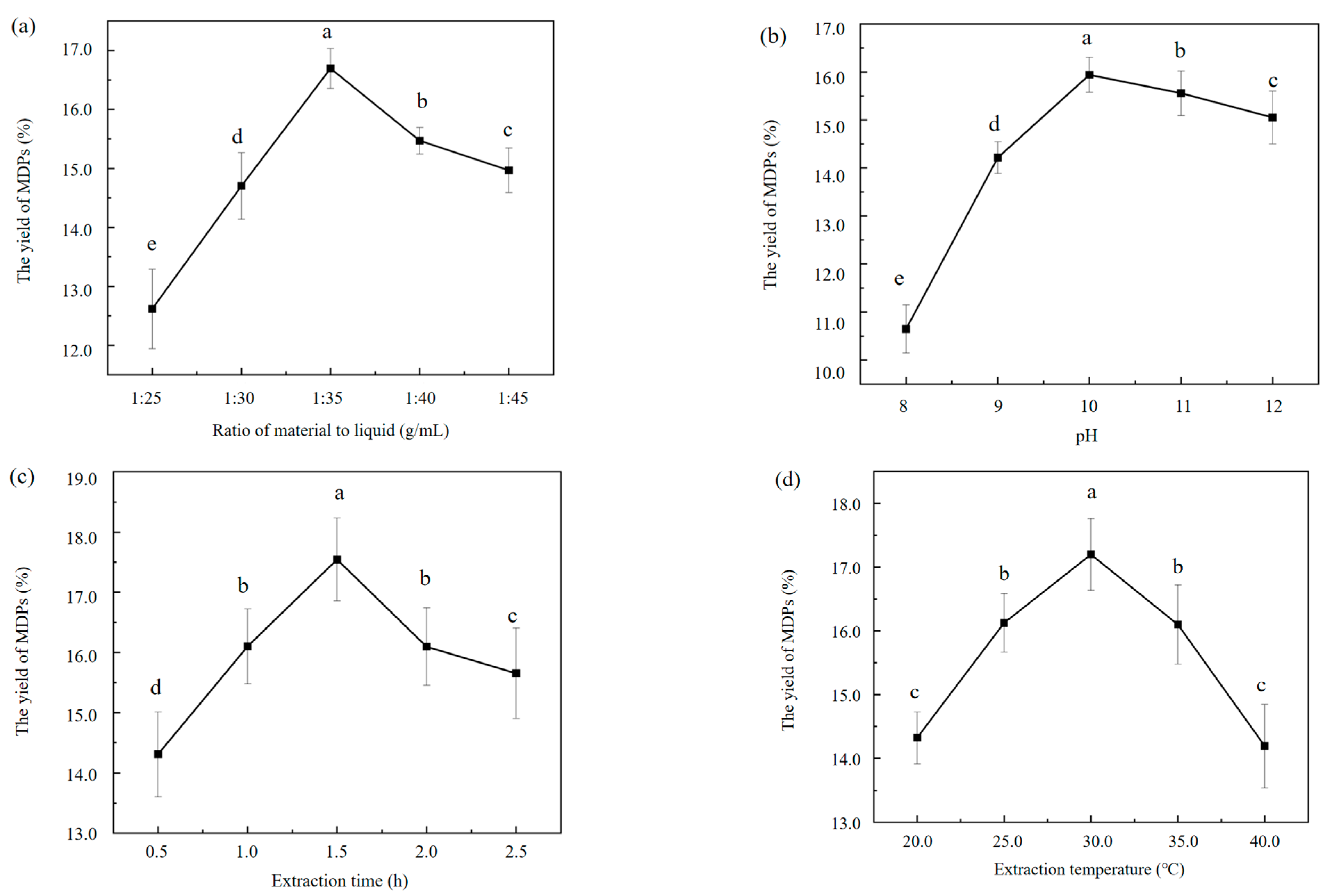 Molecules 29 02595 g001