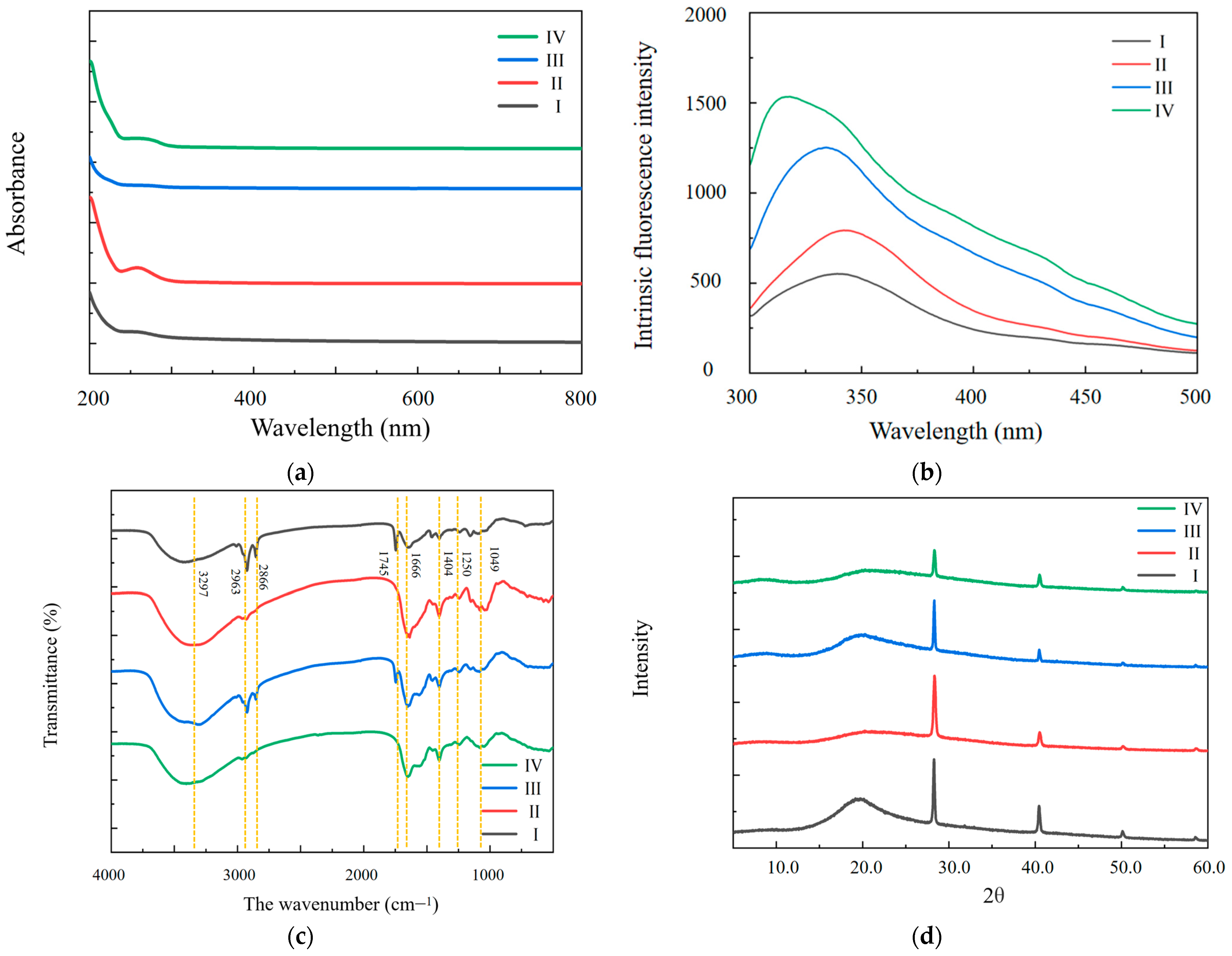 Molecules 29 02595 g004