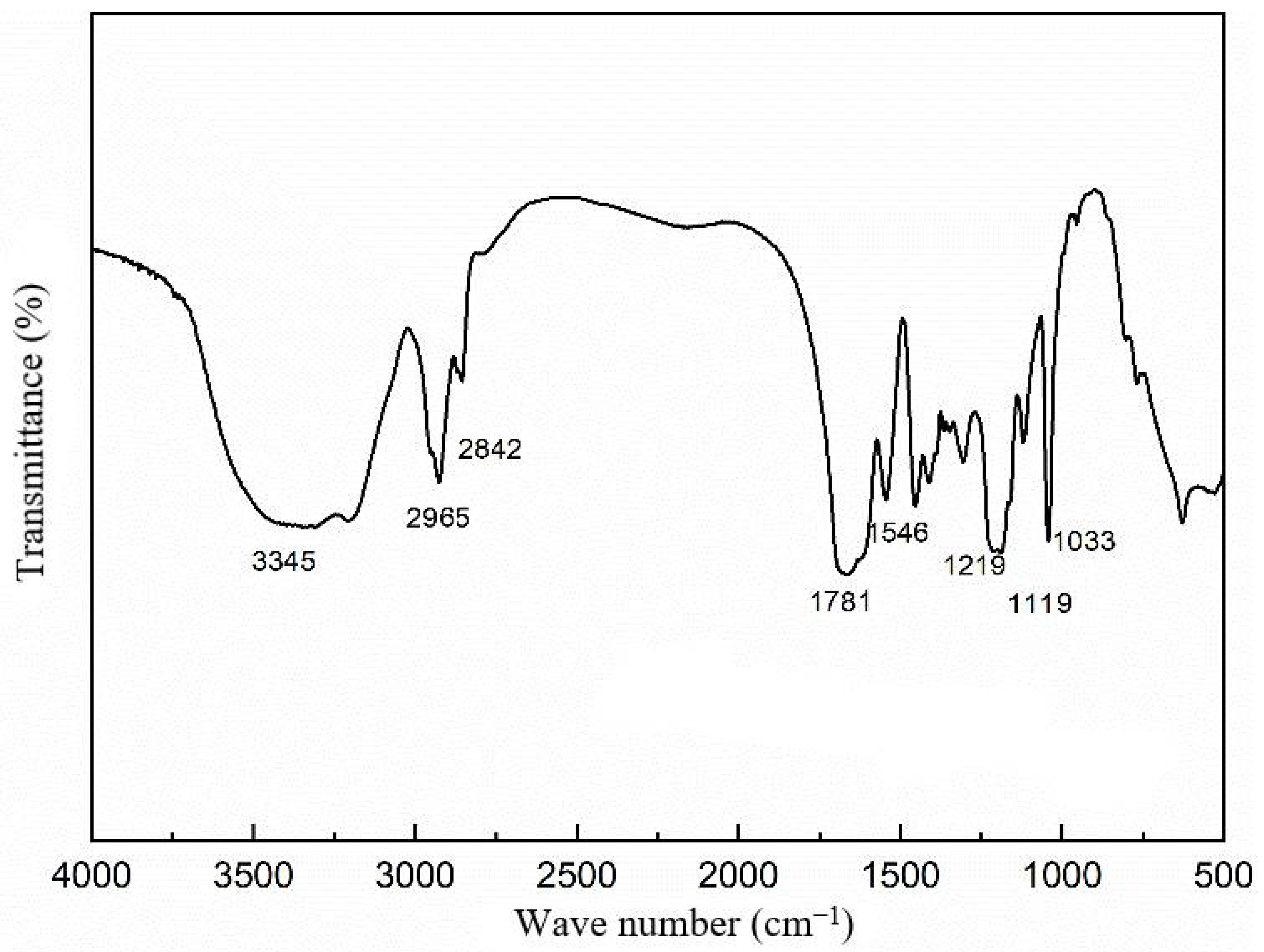 Molecules 29 02596 g005
