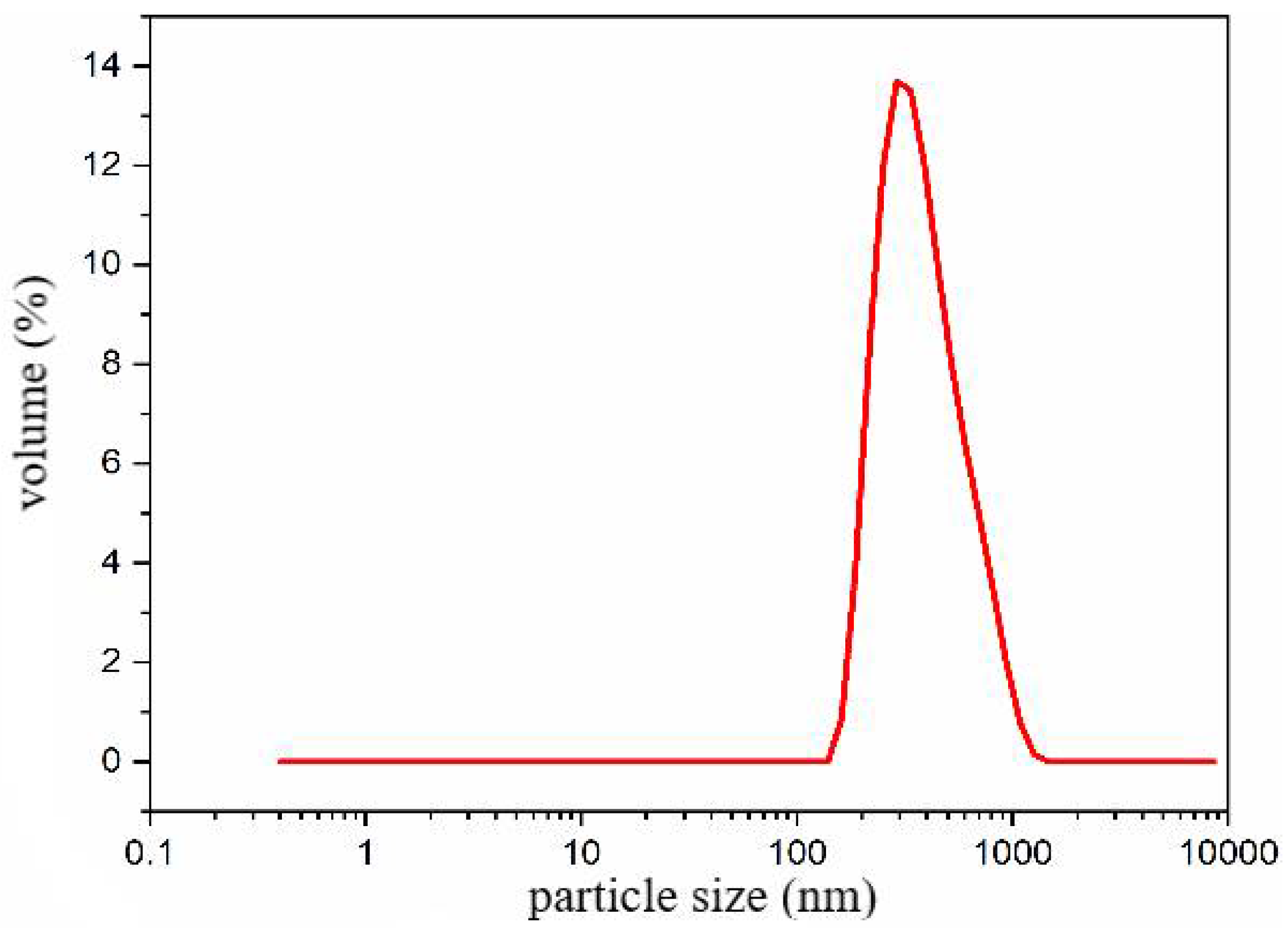 Molecules 29 02596 g010