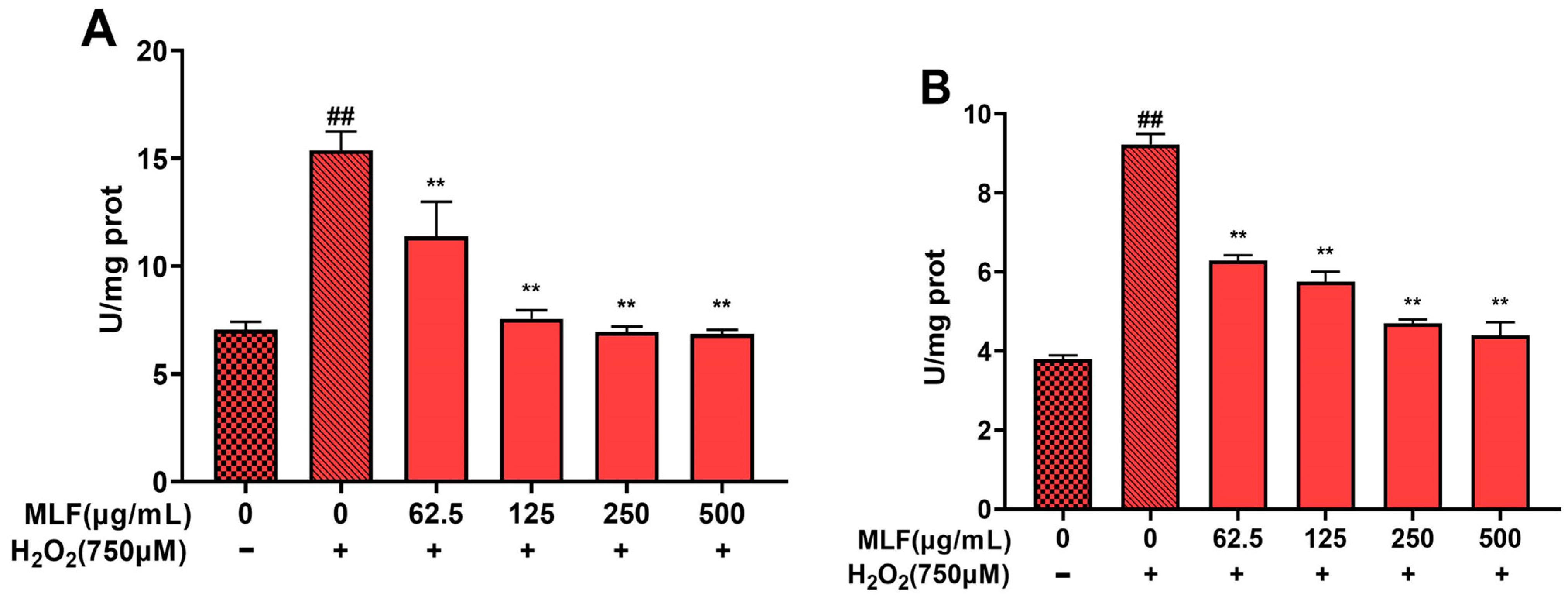 Molecules 29 02597 g007