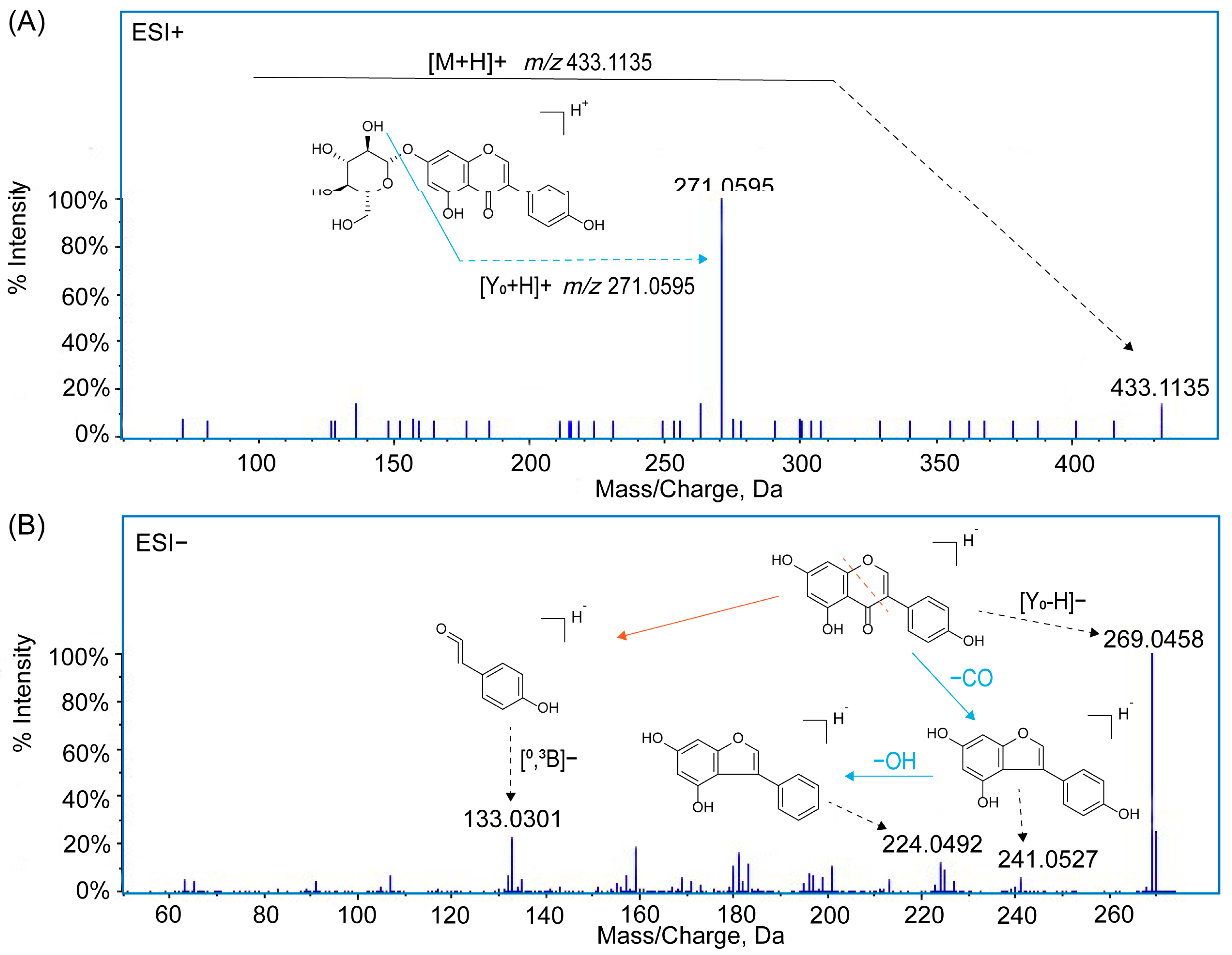 Molecules 29 02598 g002