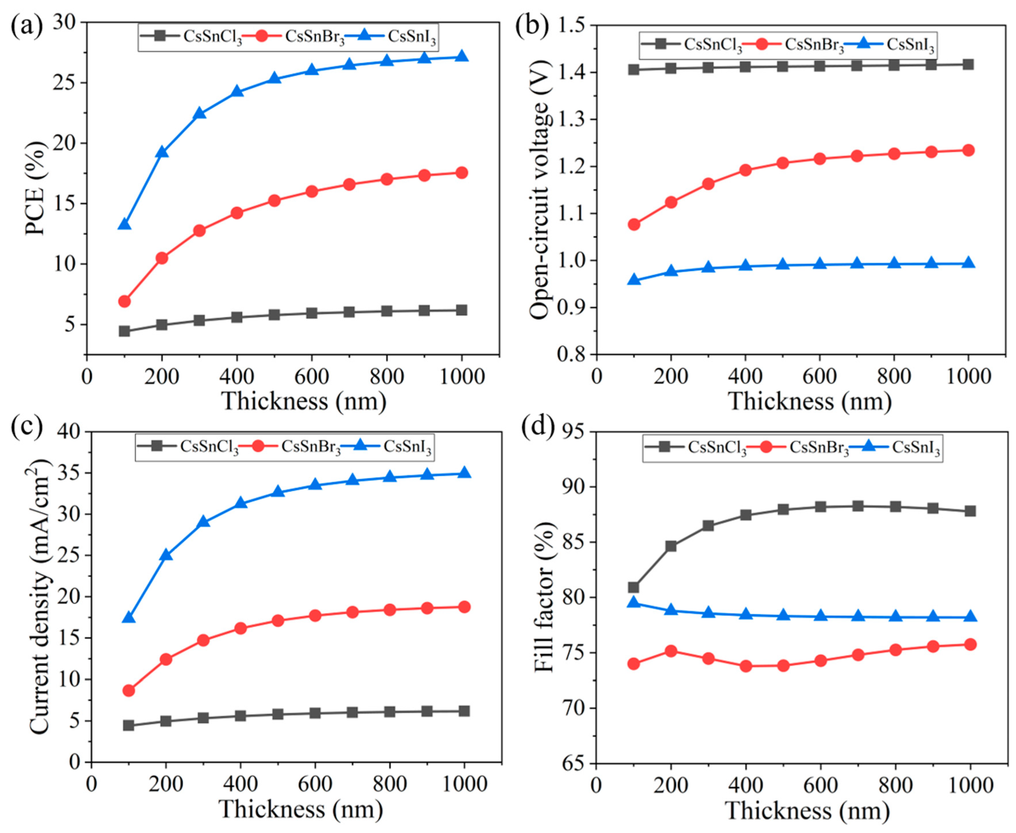 Molecules 29 02599 g007