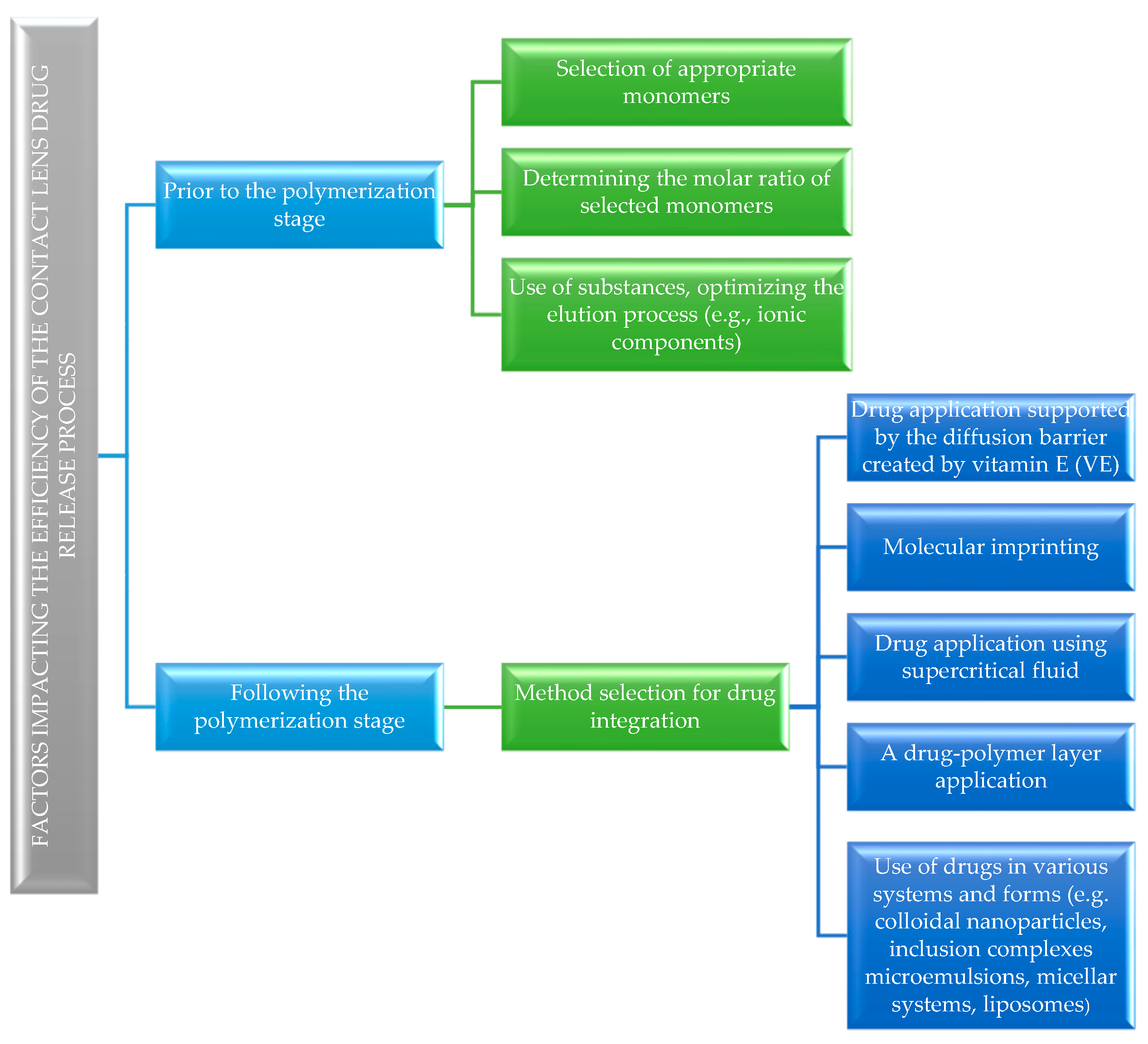 Molecules 29 02609 g001