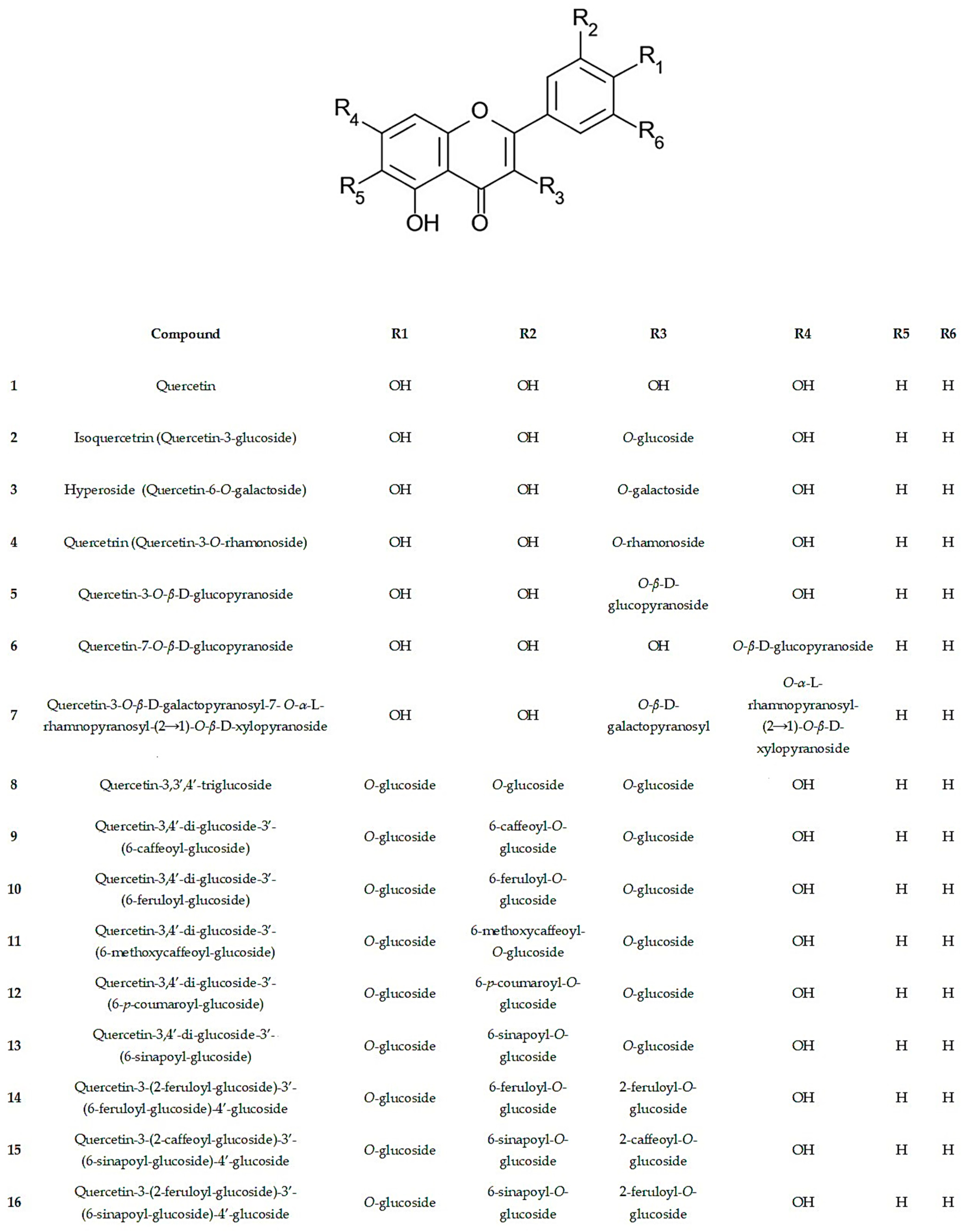 Molecules 29 02612 g002a