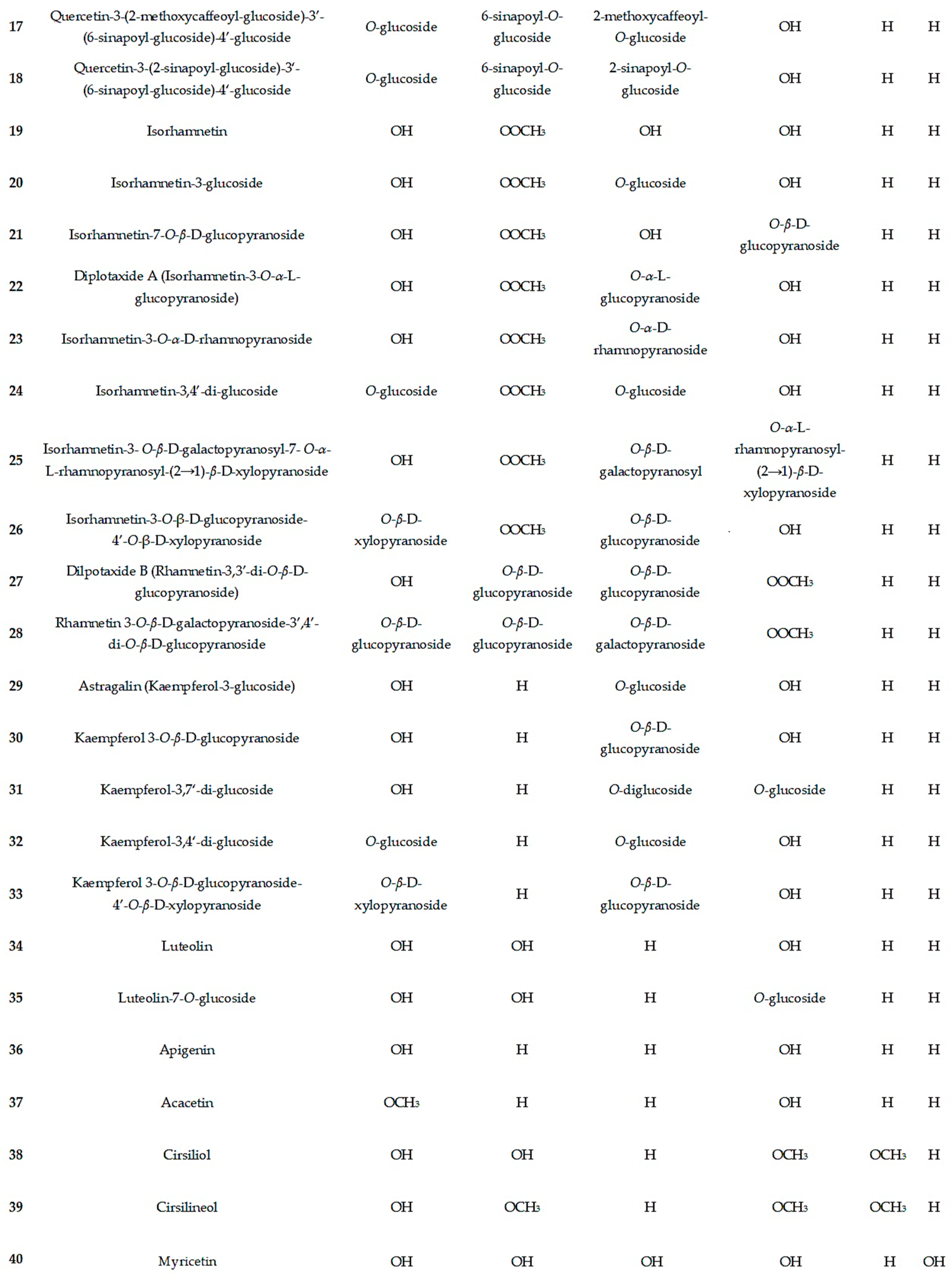 Molecules 29 02612 g002b