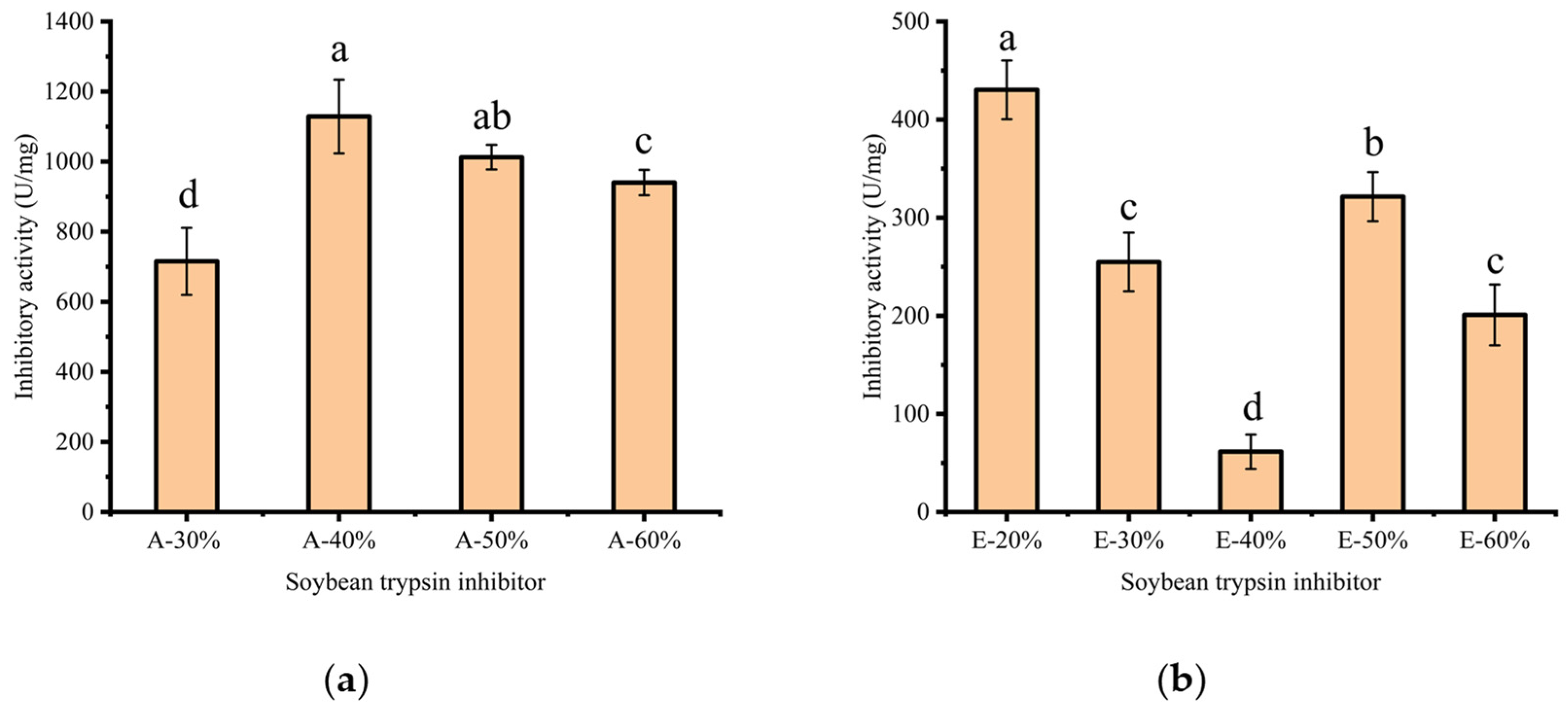 Molecules 29 02613 g003