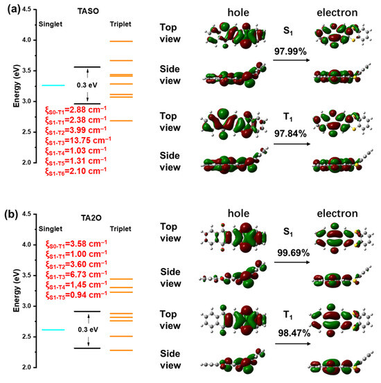 Combining Functional Units to Design Organic Materials with
