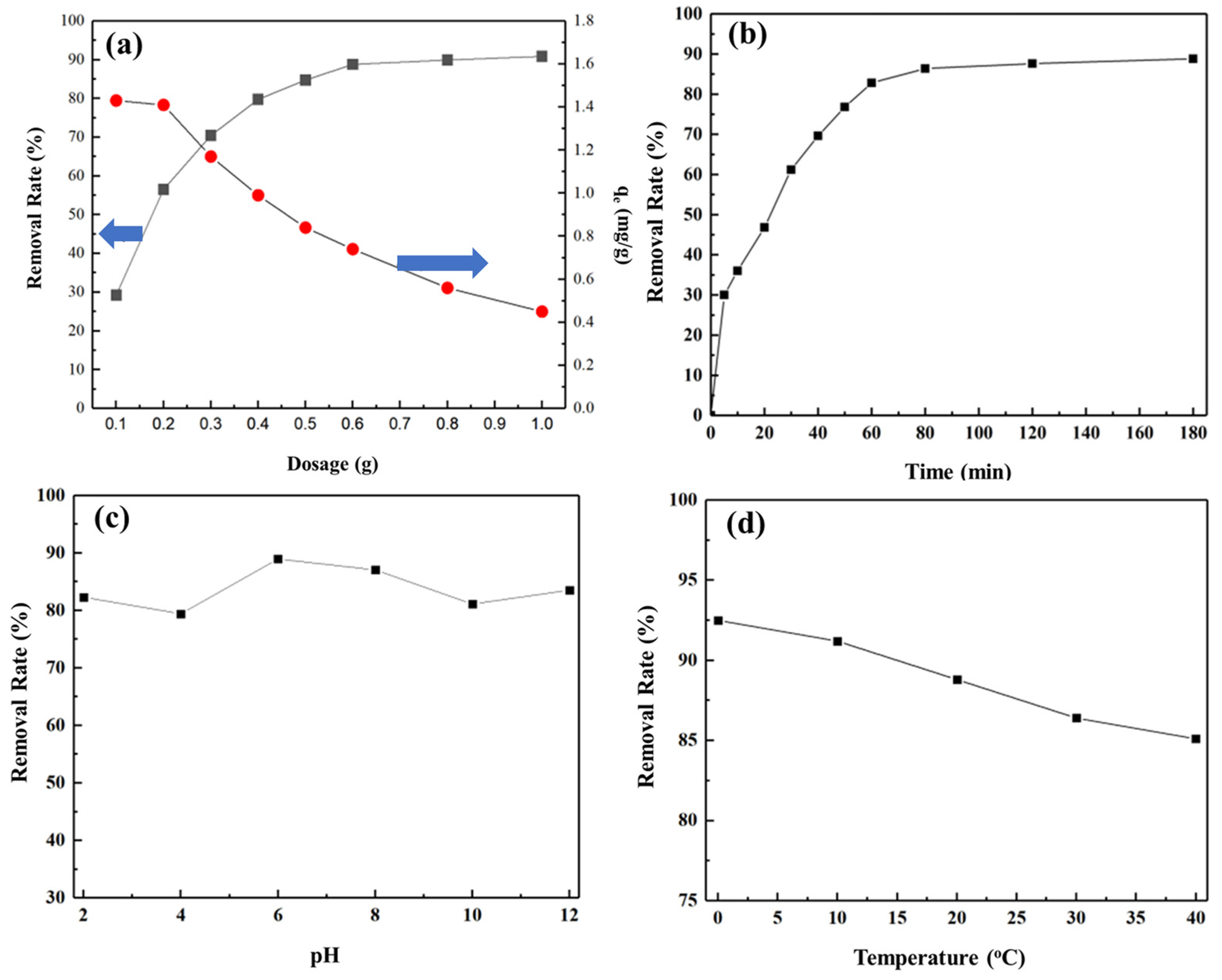 Molecules 29 02624 g003
