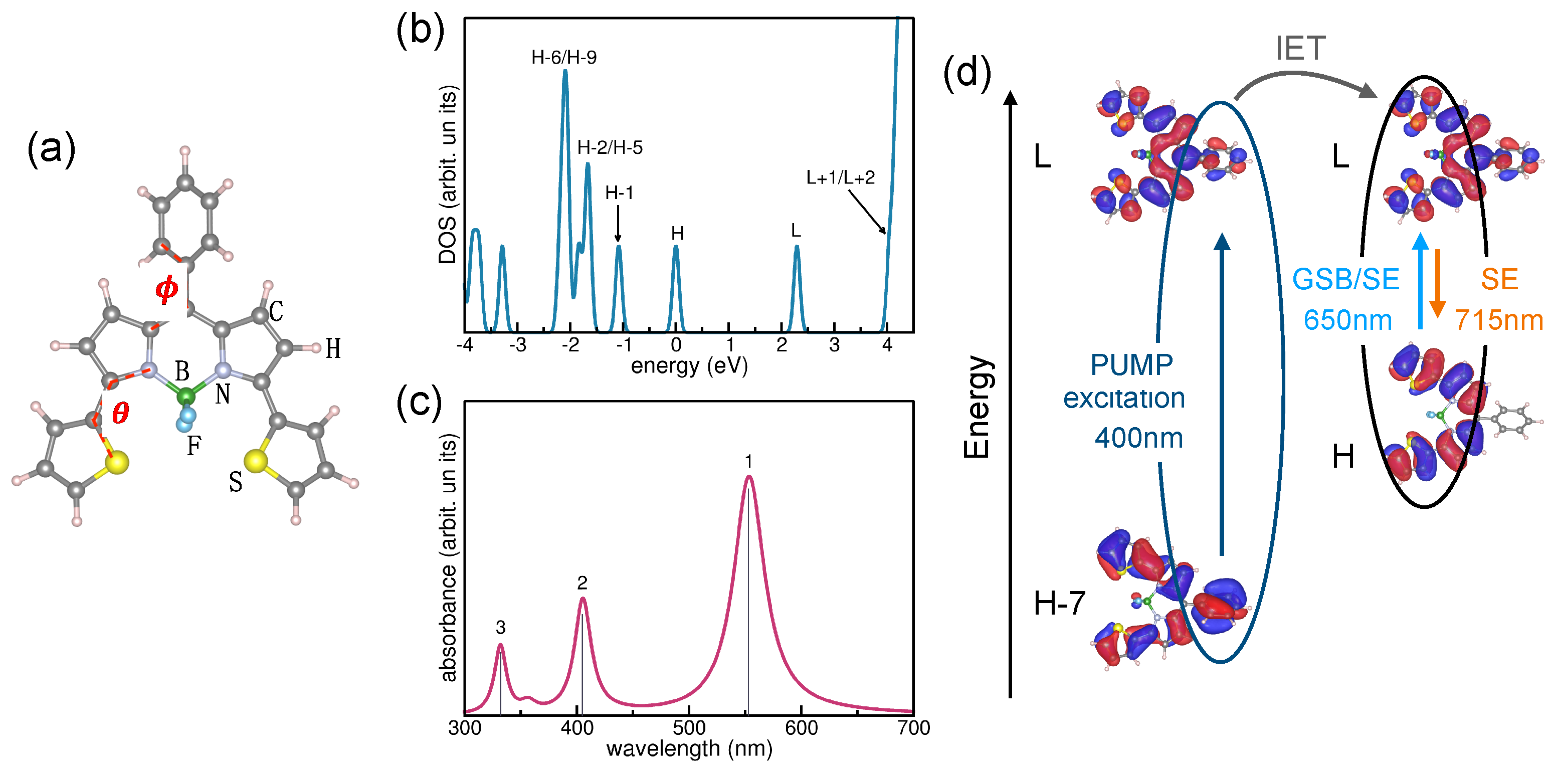 Molecules 29 02625 g005