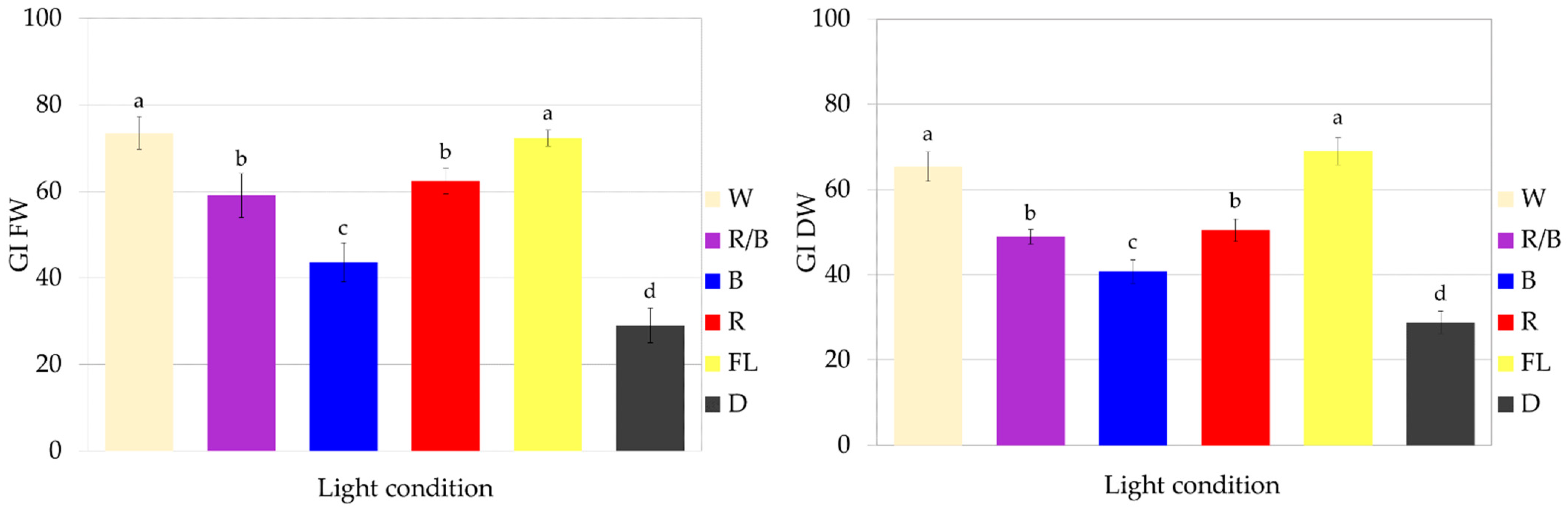 Molecules 29 02626 g006