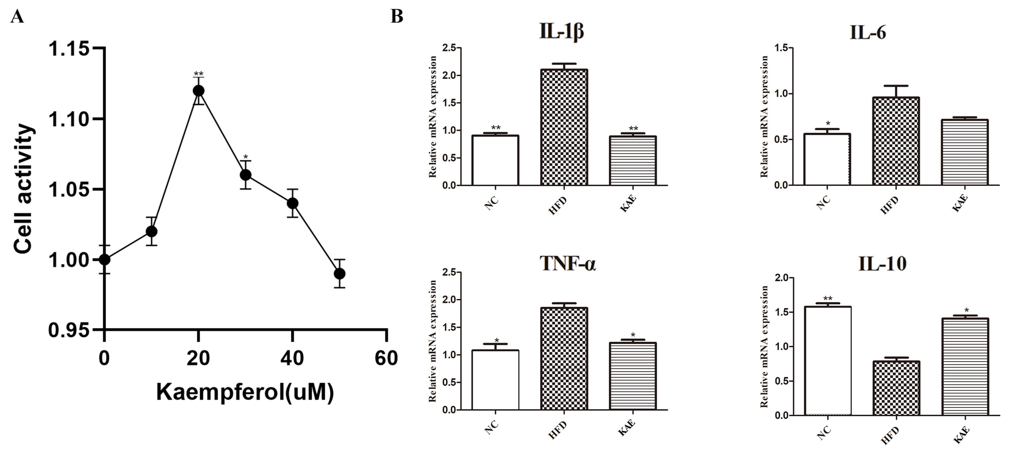 Molecules 29 02630 g001