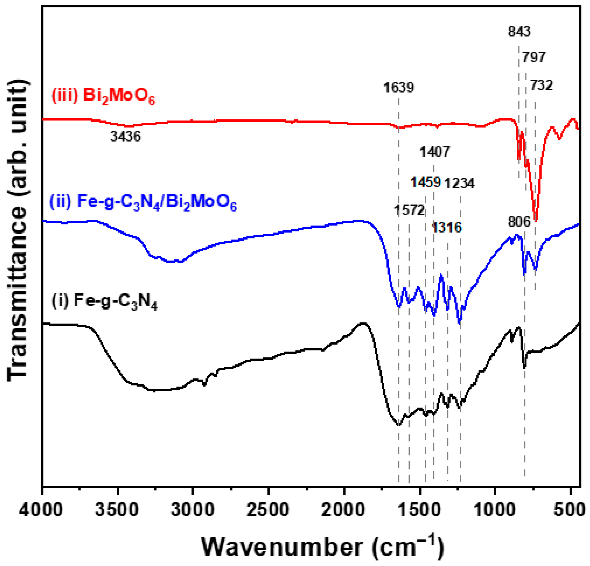 Molecules 29 02631 g003