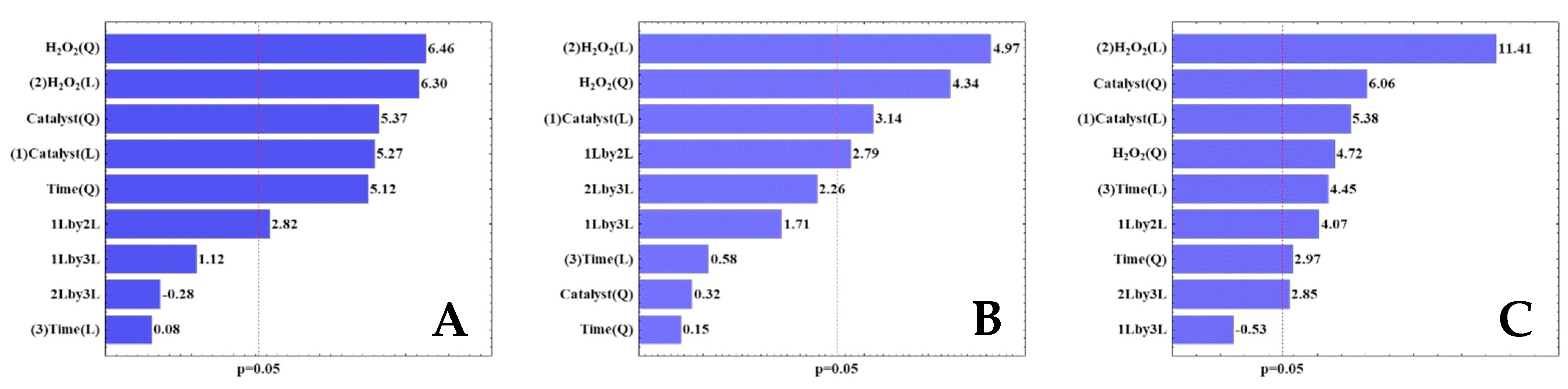Molecules 29 02634 g002