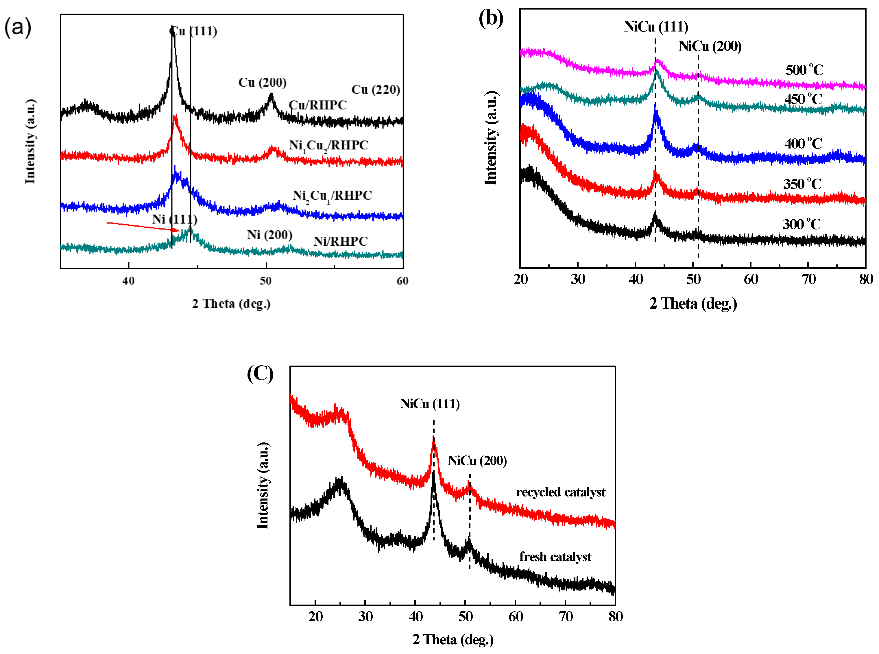 Molecules 29 02638 g003