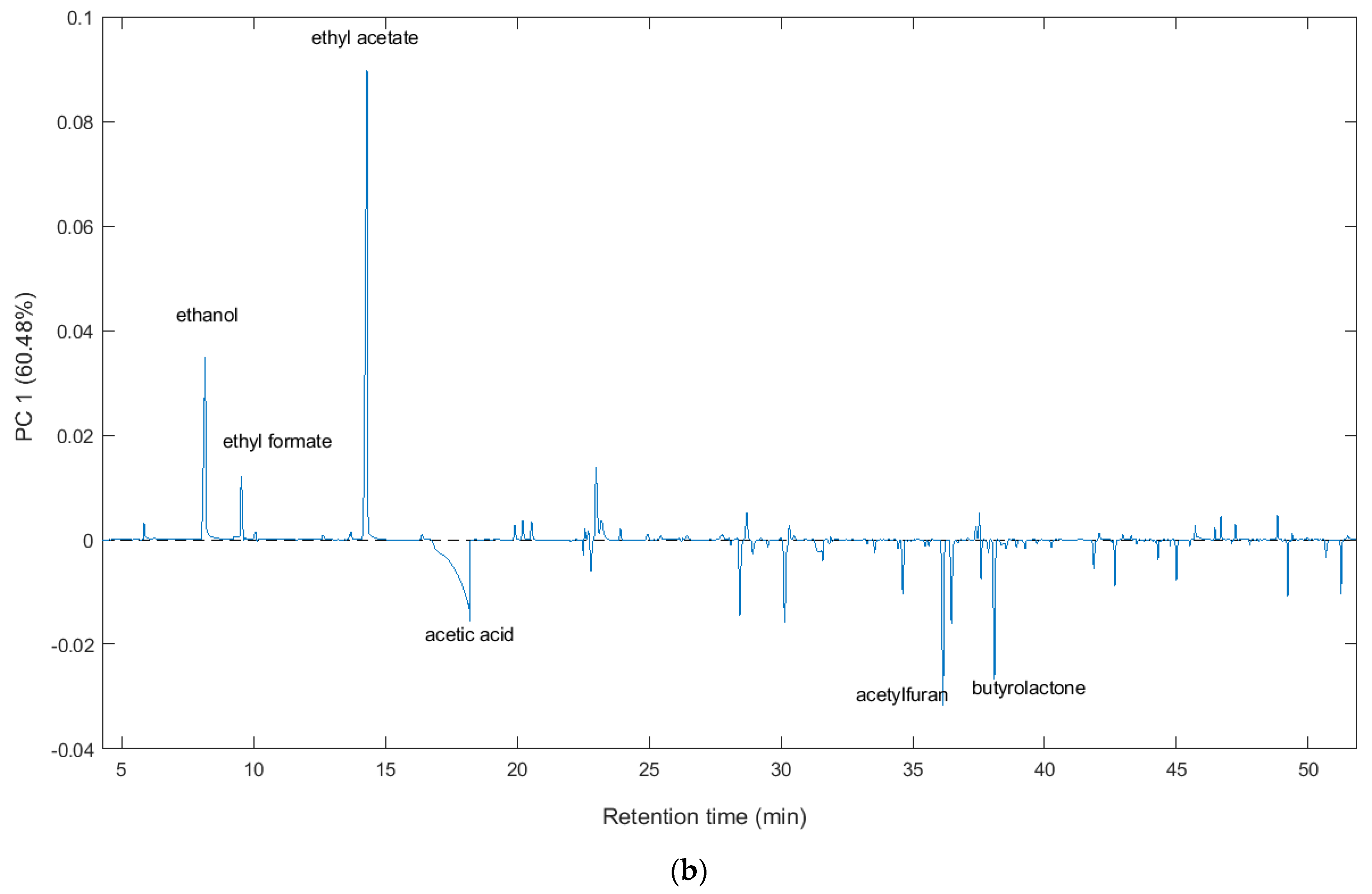 Molecules 29 02647 g002b
