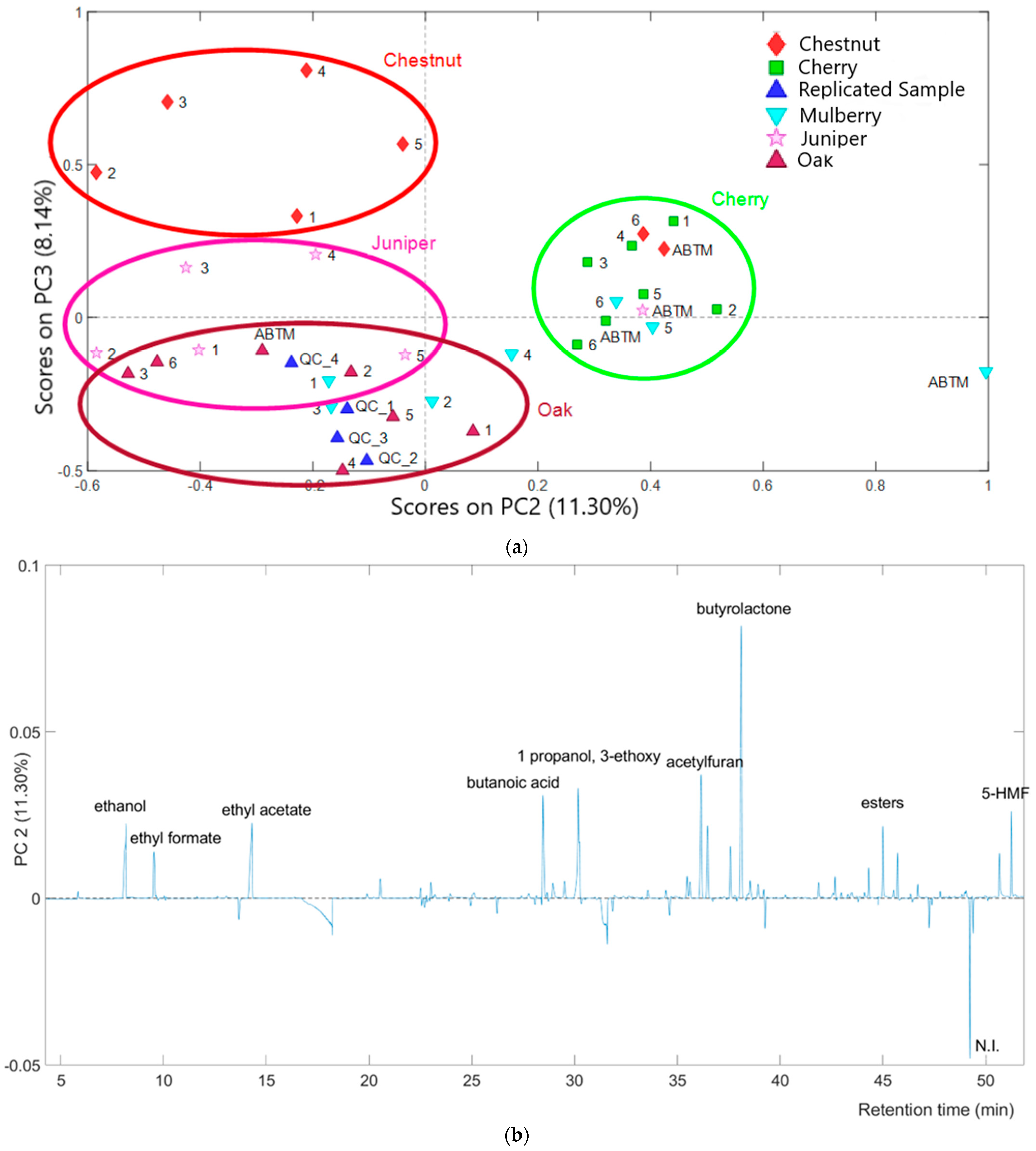 Molecules 29 02647 g003a