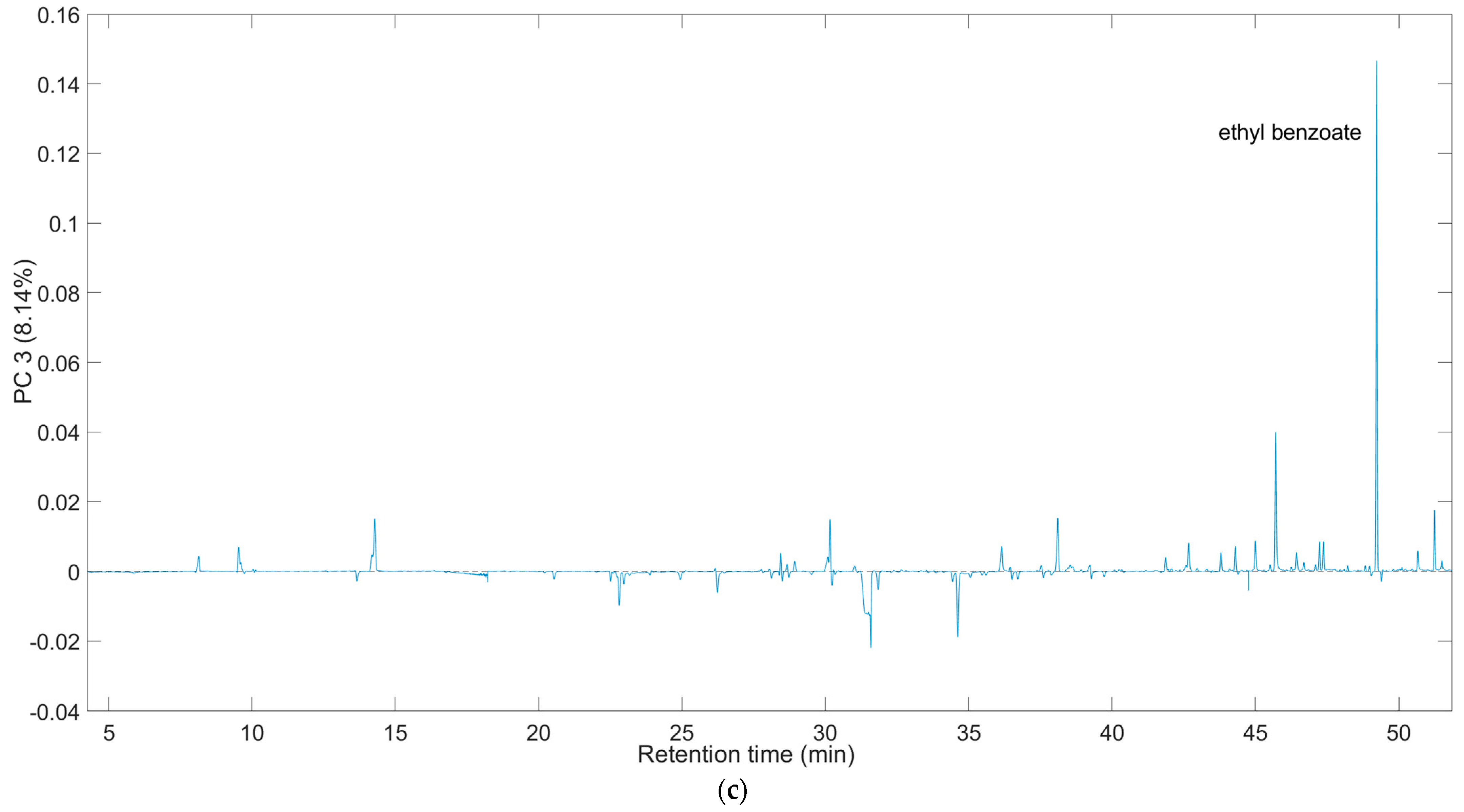 Molecules 29 02647 g003b