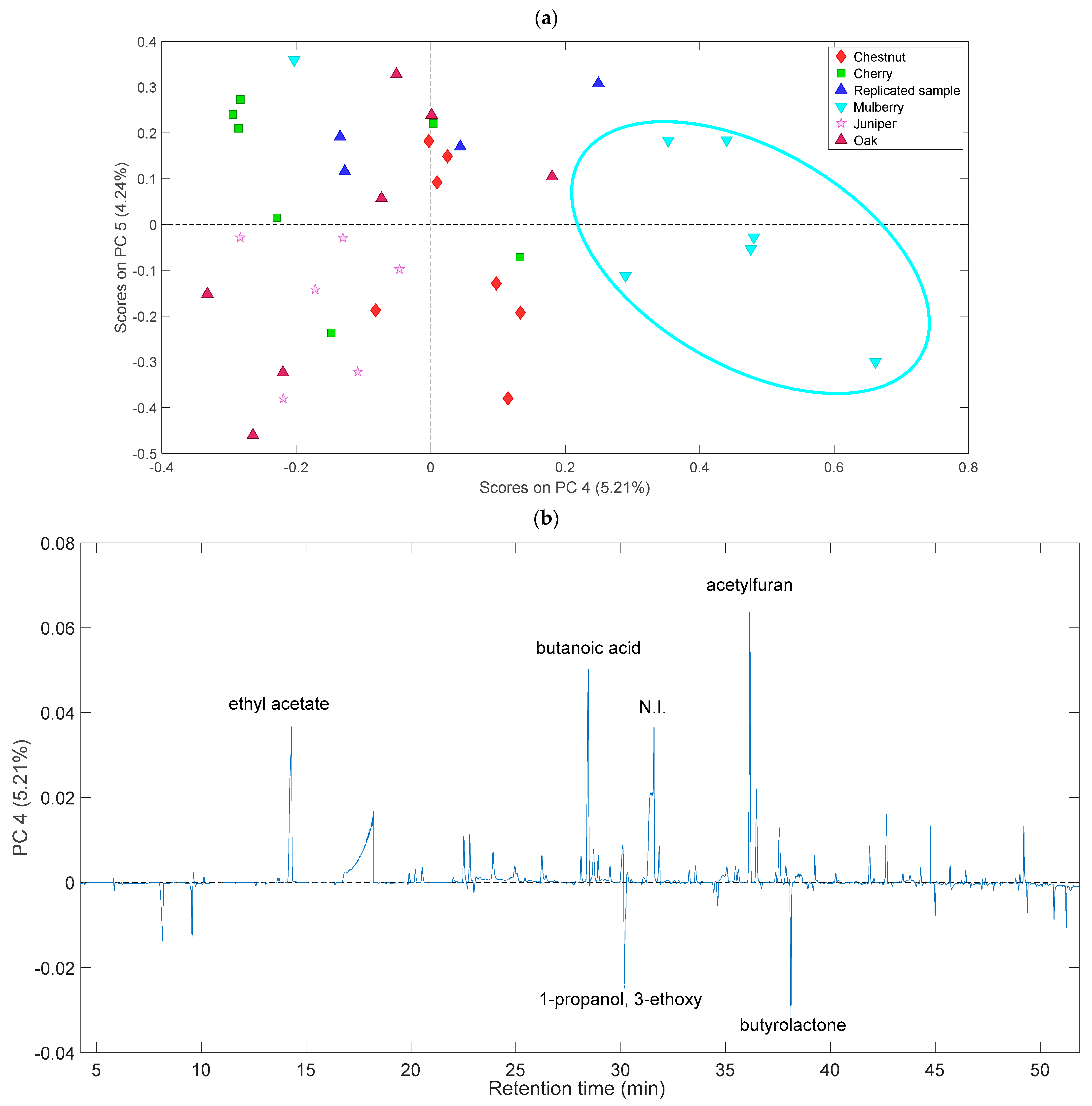 Molecules 29 02647 g004